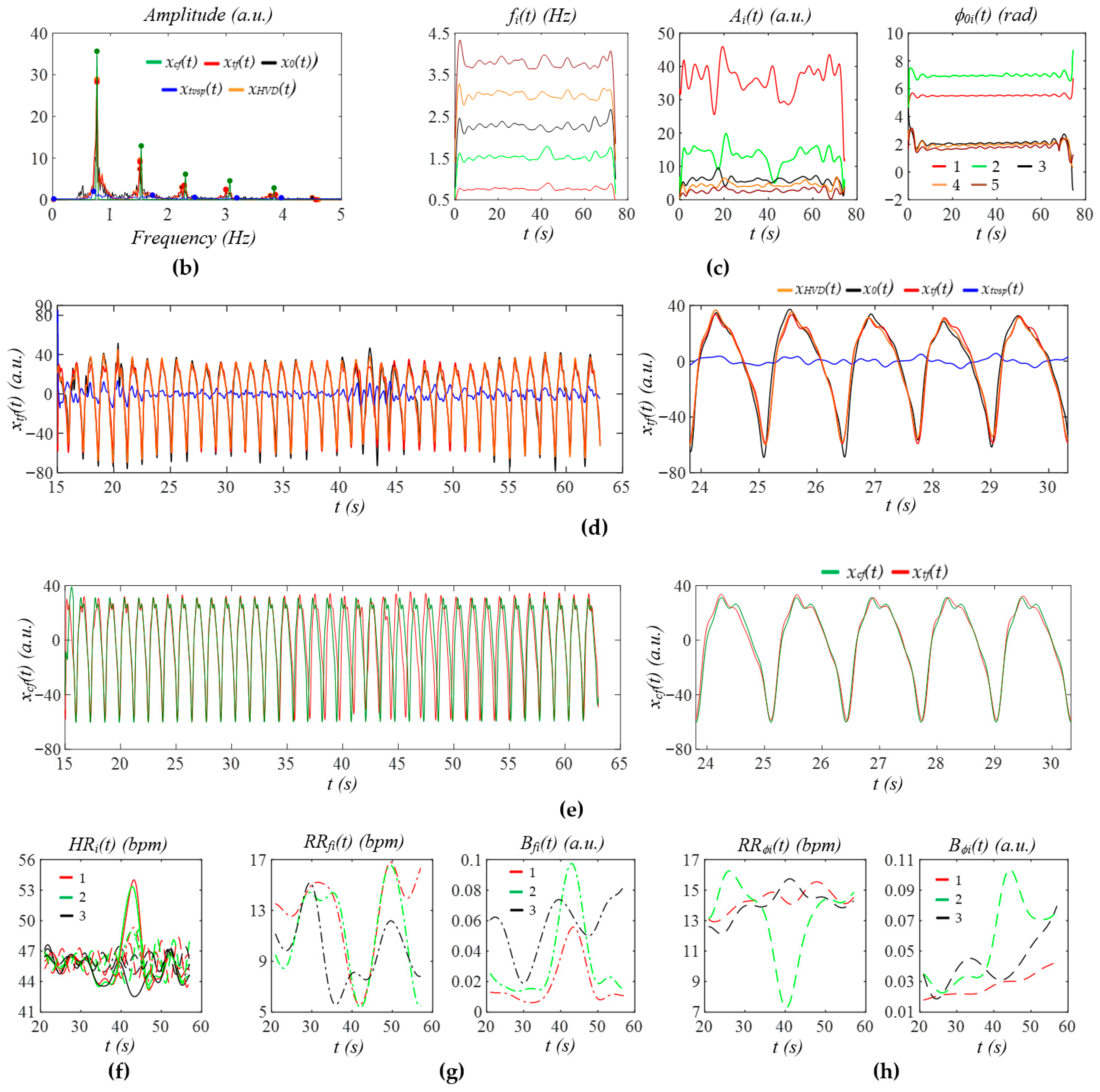 Sensors 25 06808 g015b Sensors 25 06808 g015b
