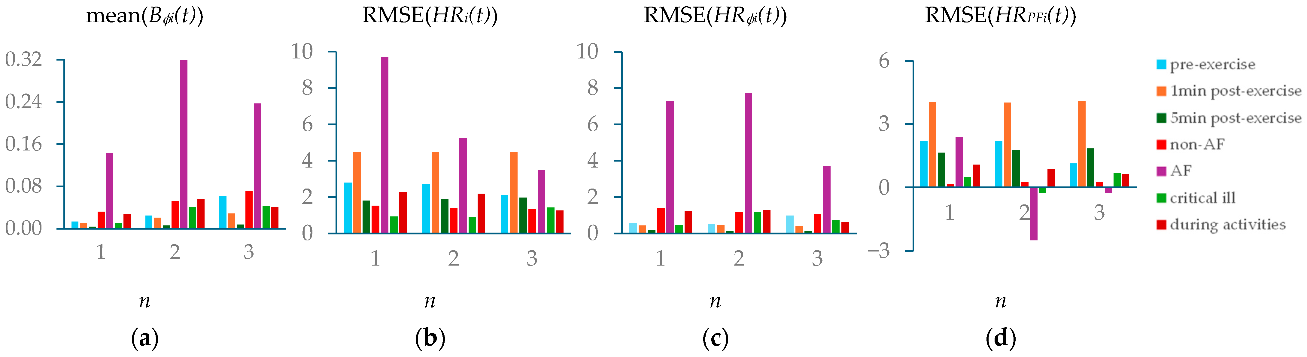 Sensors 25 06808 g017 Sensors 25 06808 g017