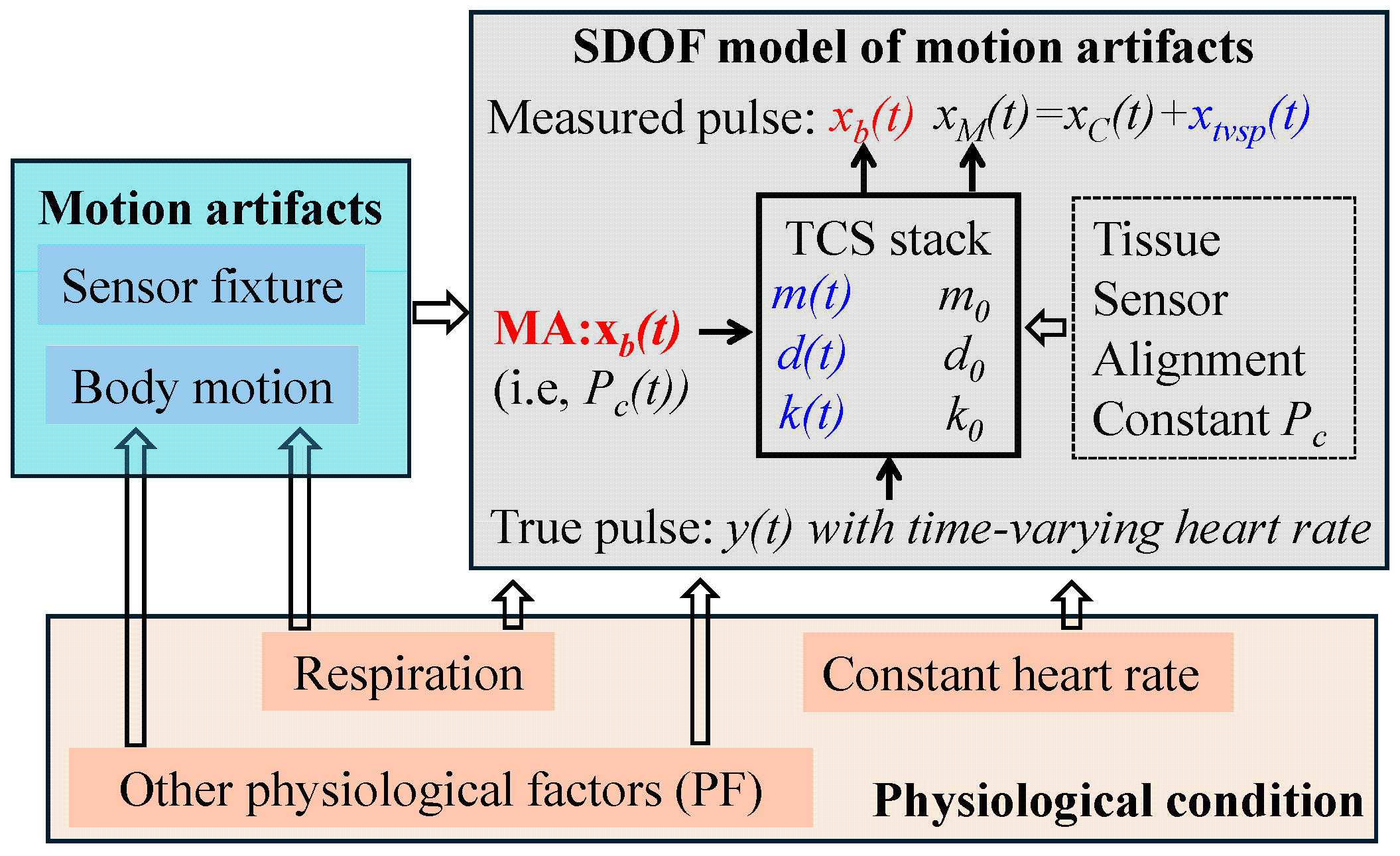 Sensors 25 06808 g018 Sensors 25 06808 g018