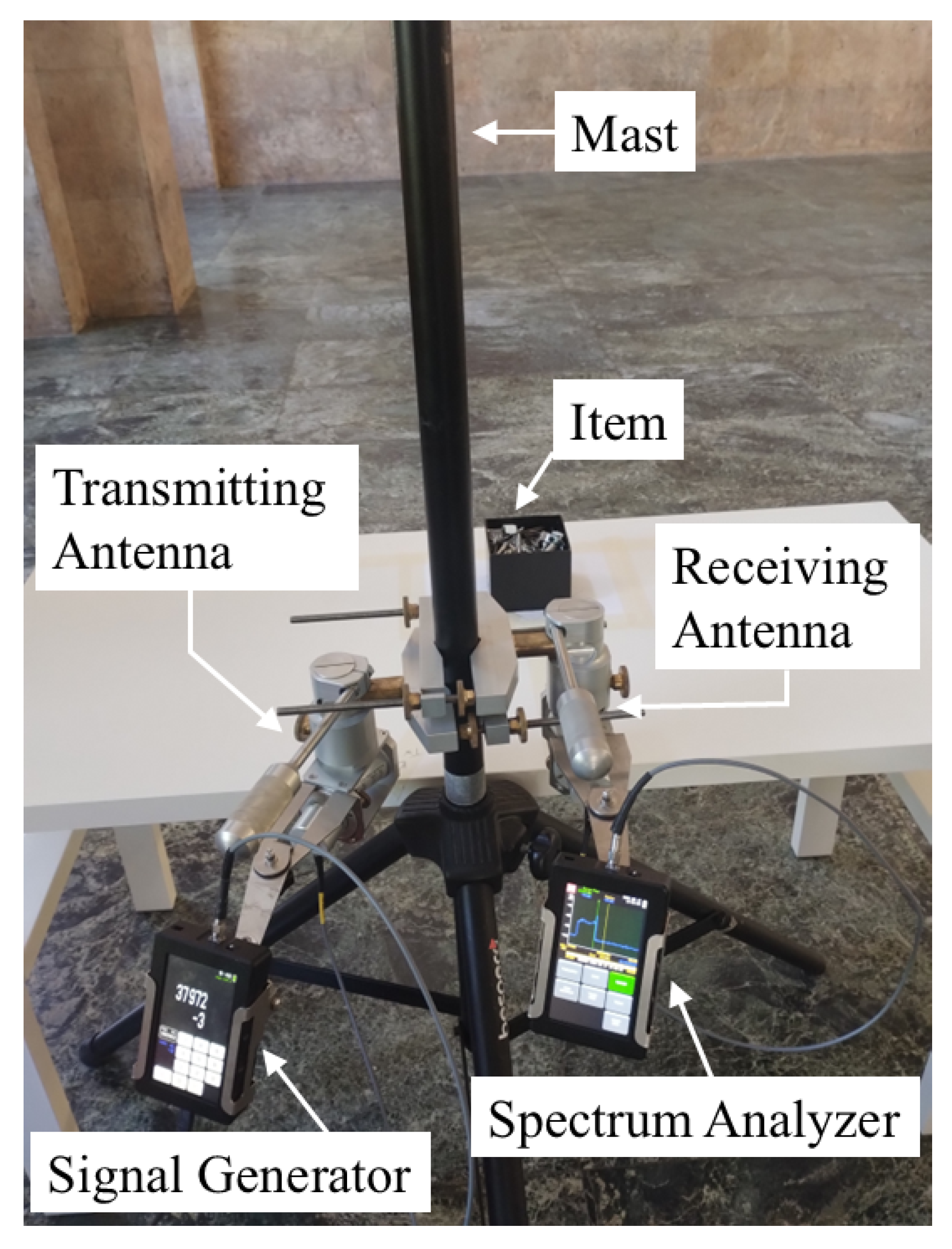Sensors 25 06809 g006