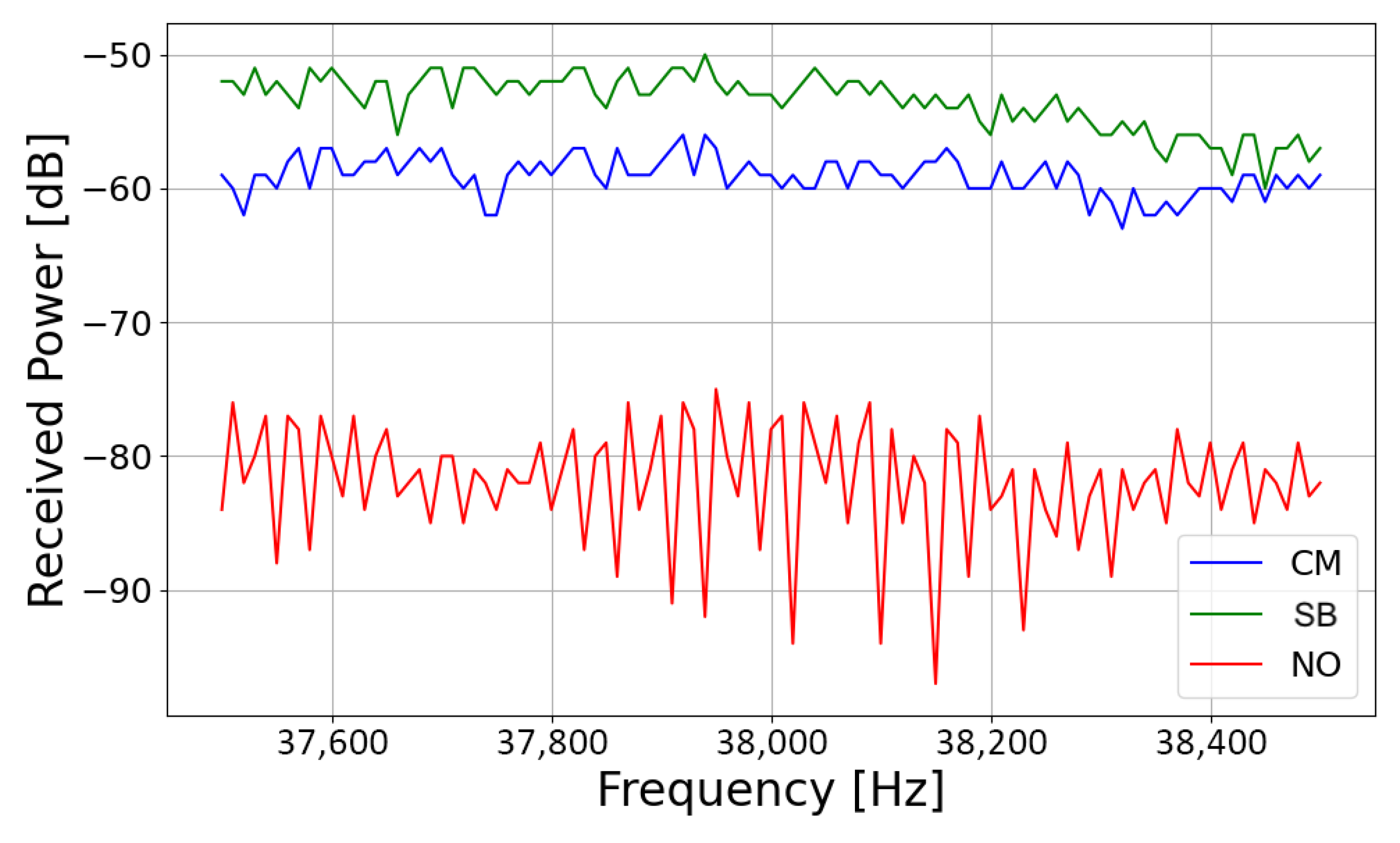 Sensors 25 06809 g008
