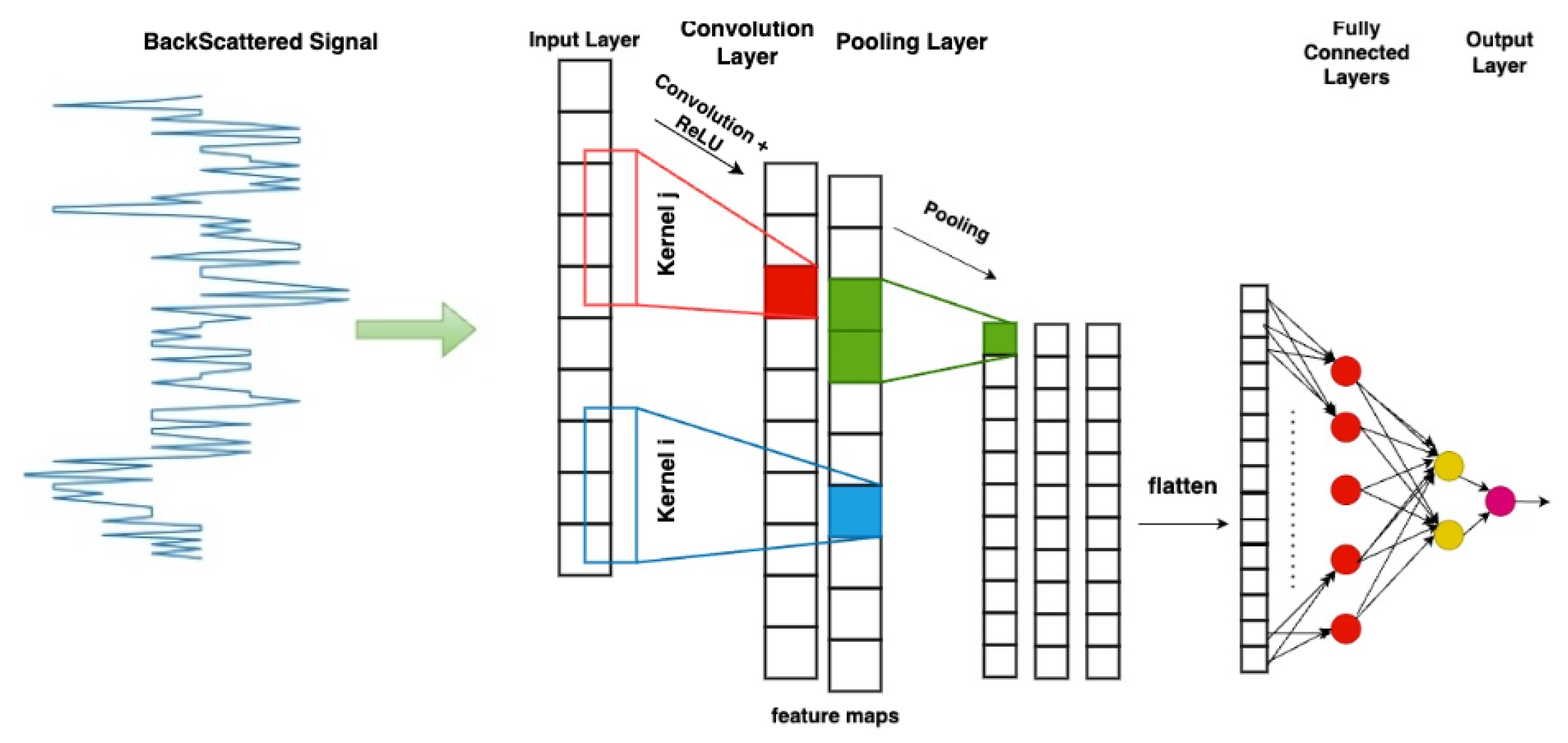 Sensors 25 06809 g009