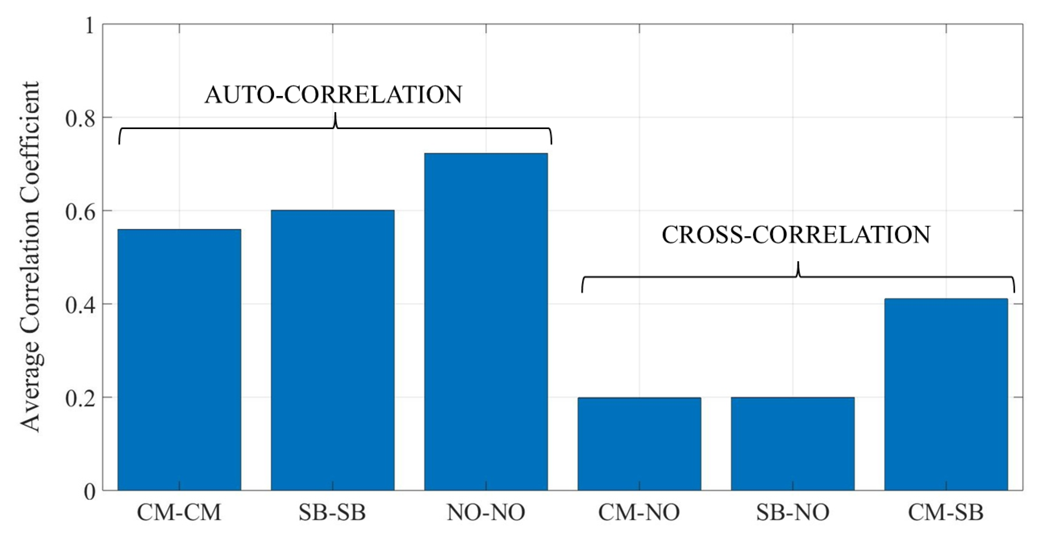 Sensors 25 06809 g012