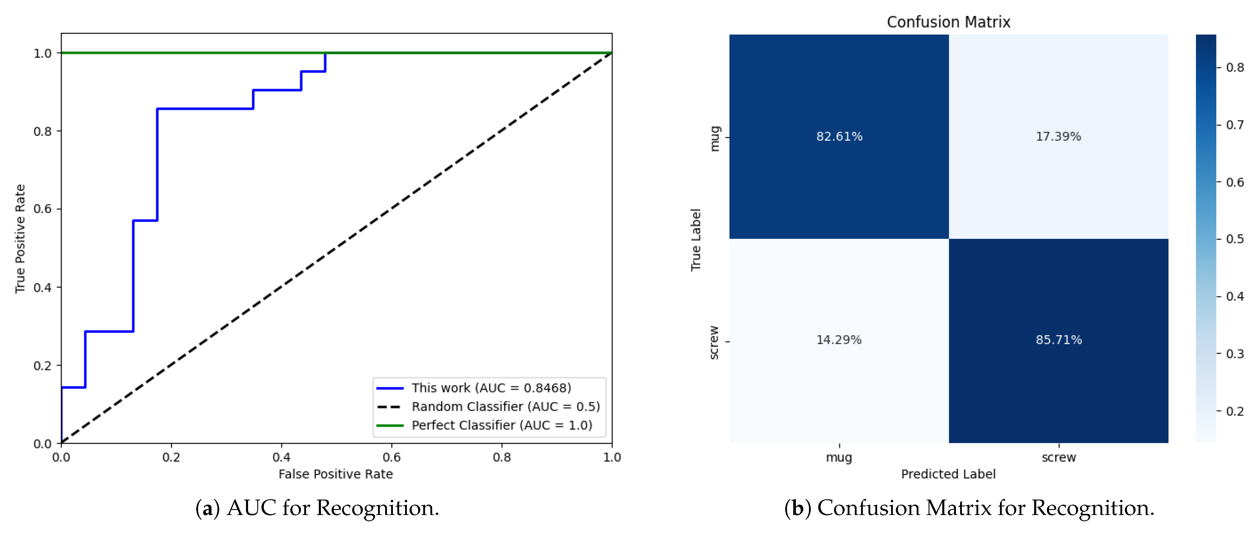 Sensors 25 06809 g013