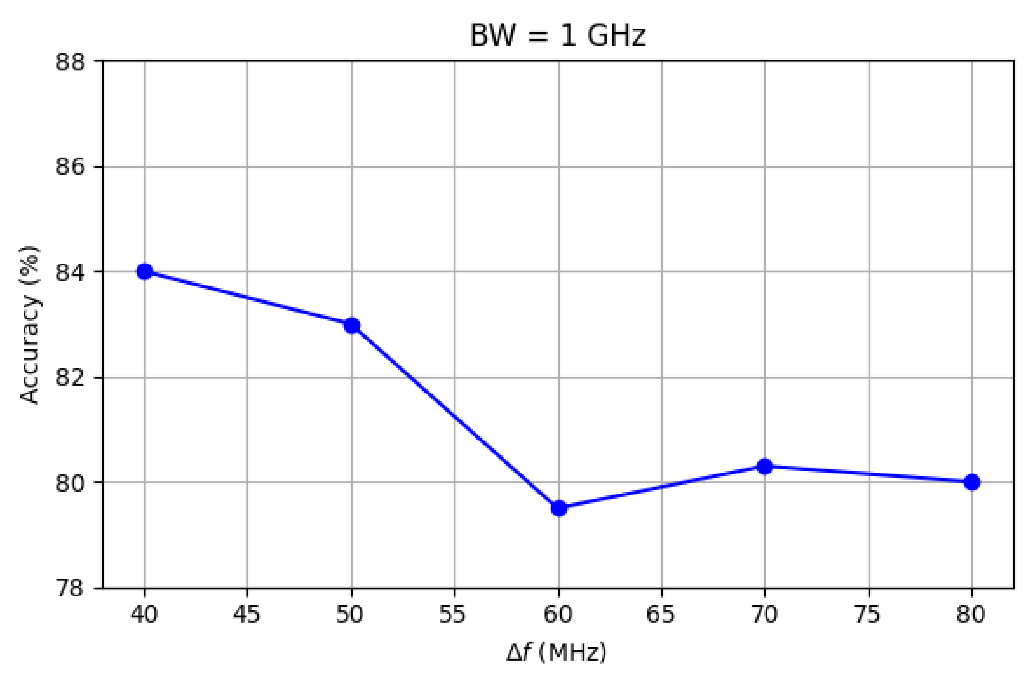 Sensors 25 06809 g014