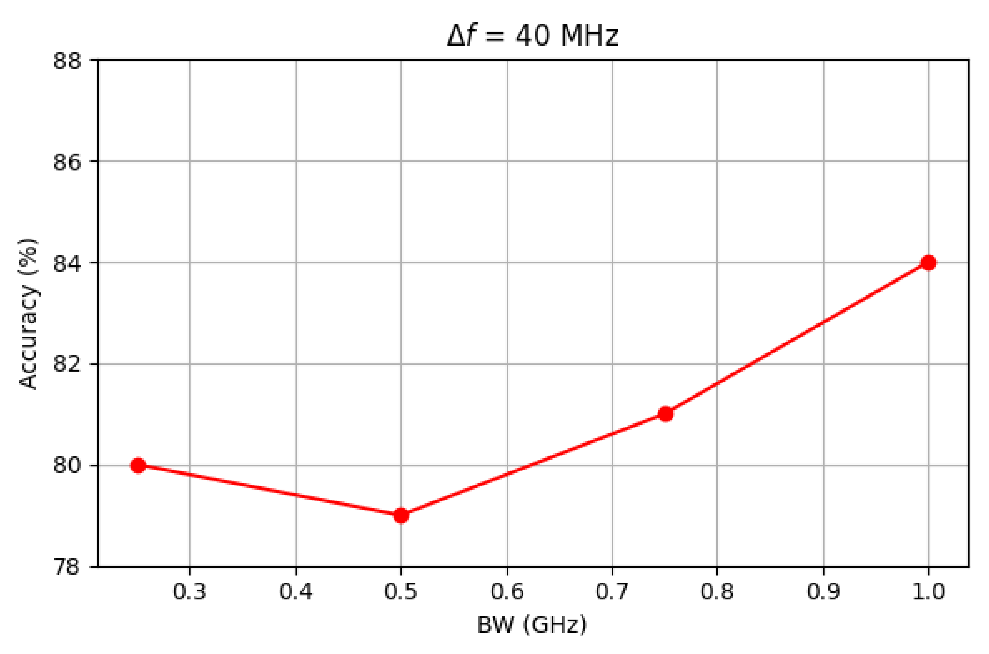 Sensors 25 06809 g015