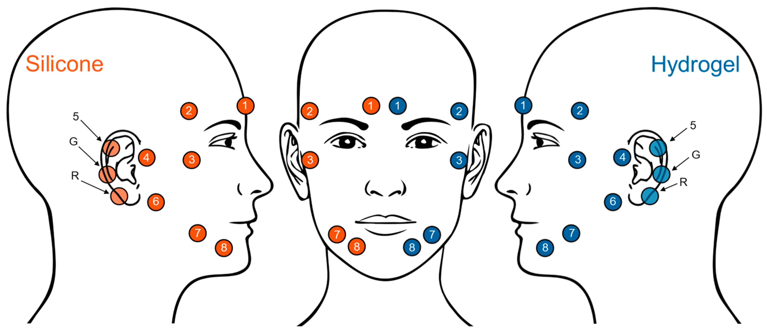 Sensors 25 06810 g002