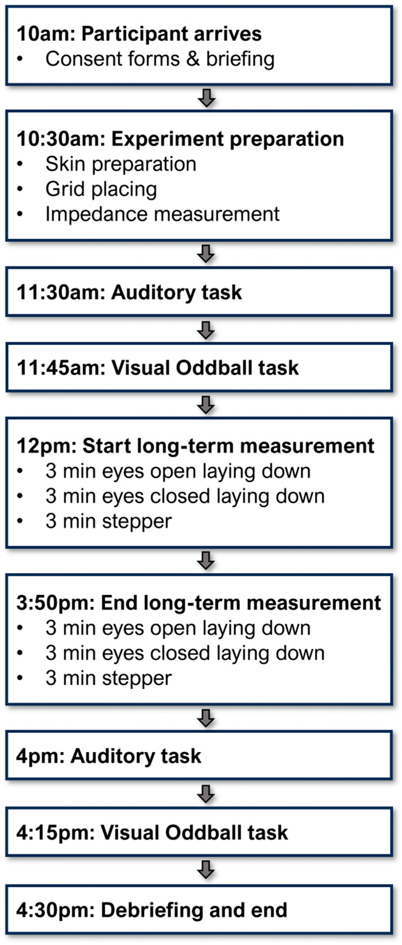 Sensors 25 06810 g004