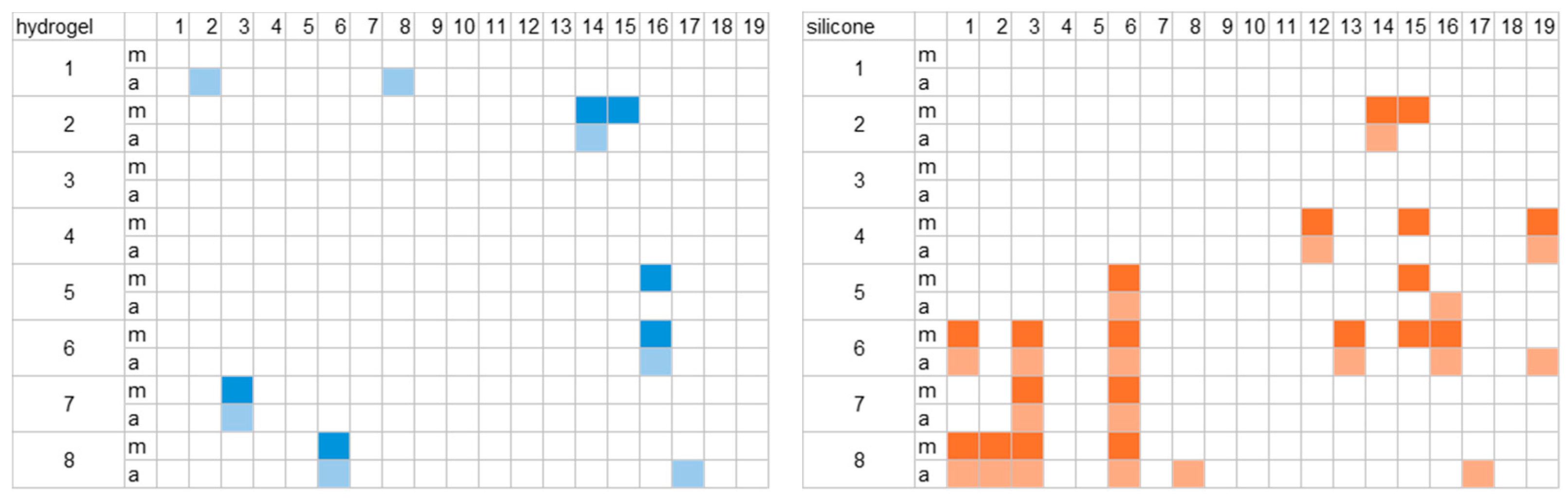 Sensors 25 06810 g005
