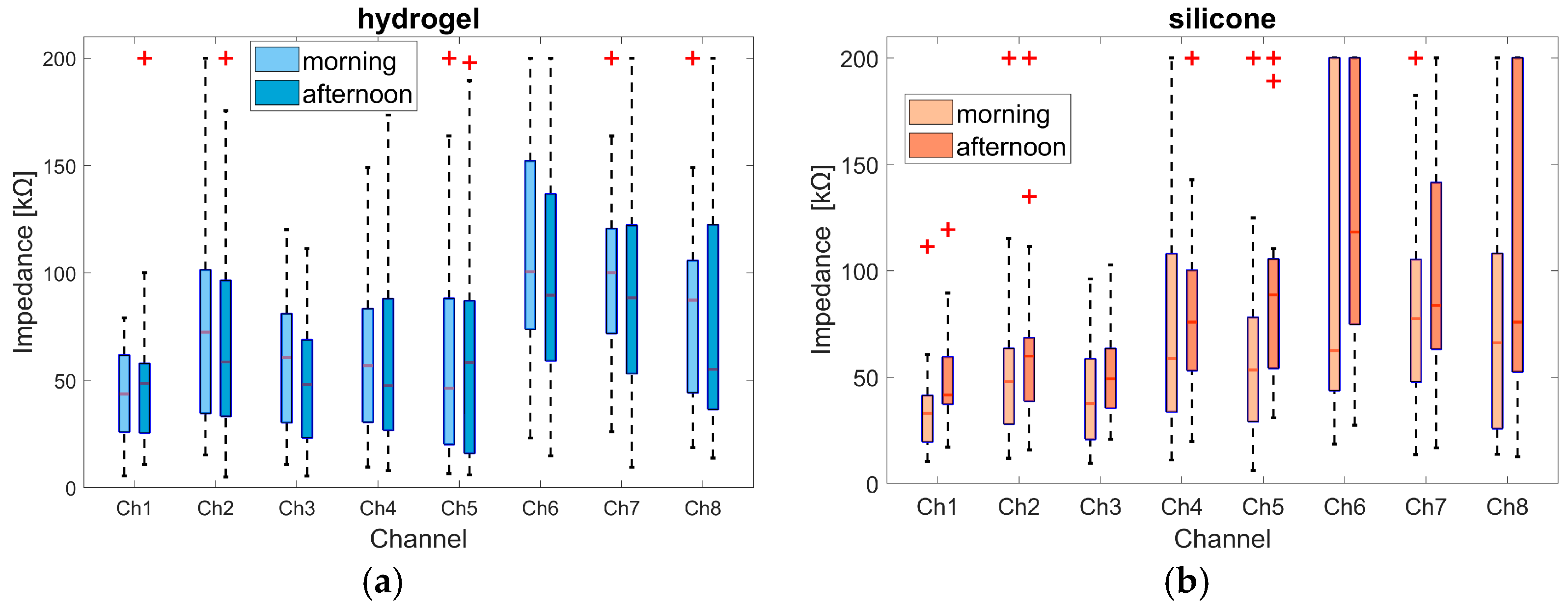 Sensors 25 06810 g006
