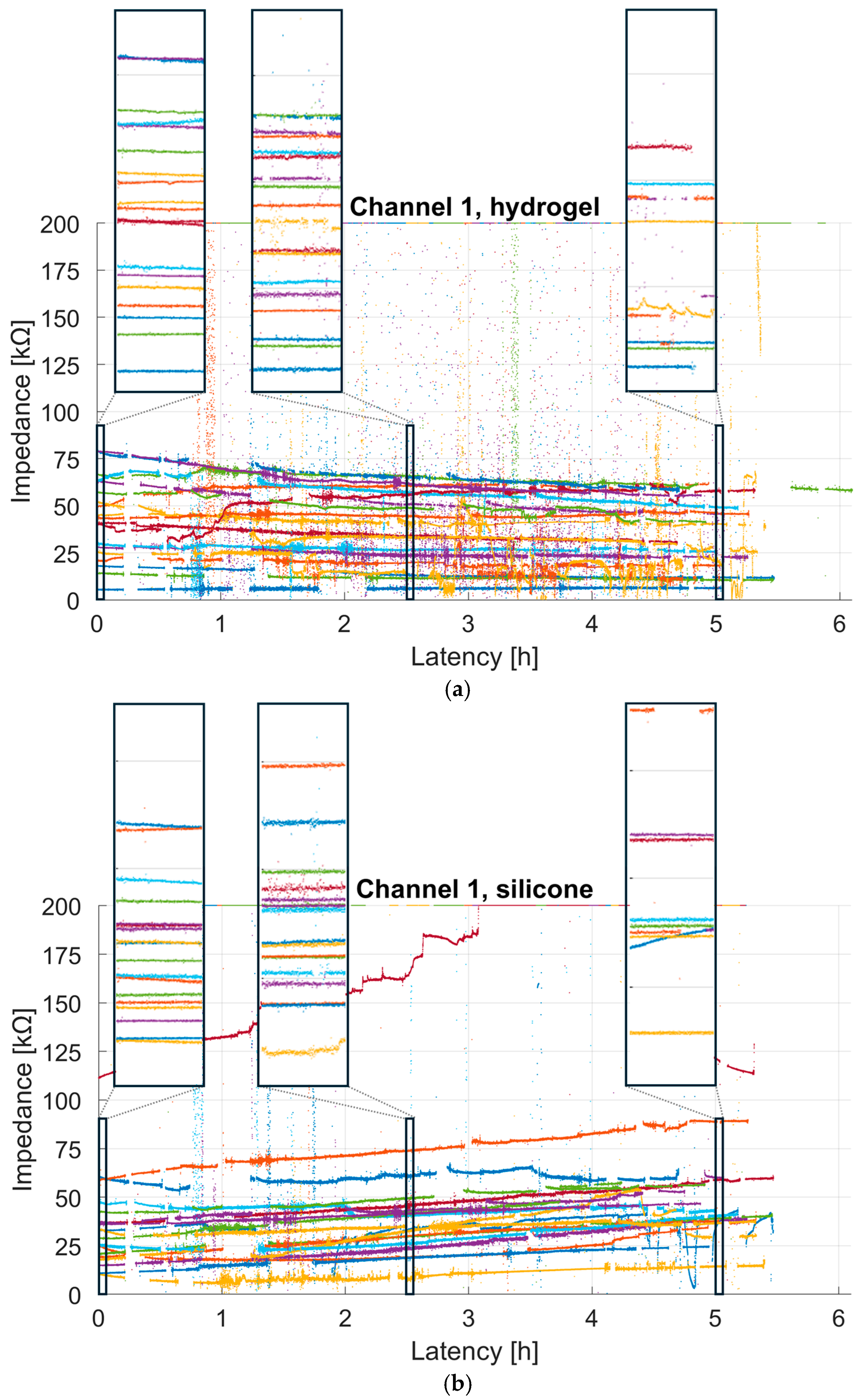 Sensors 25 06810 g007