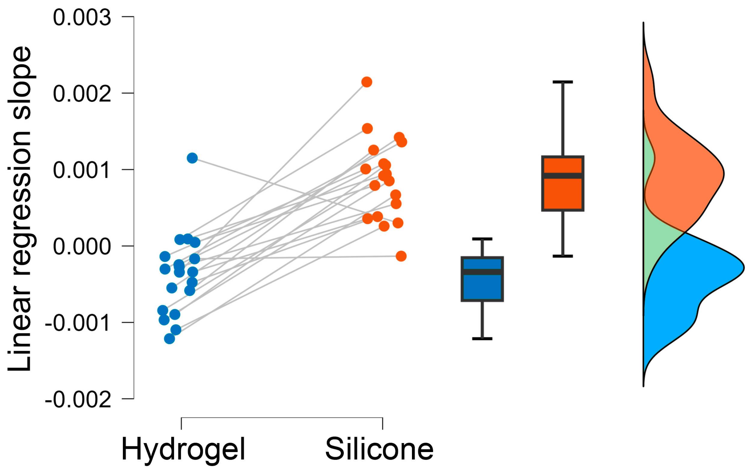Sensors 25 06810 g008