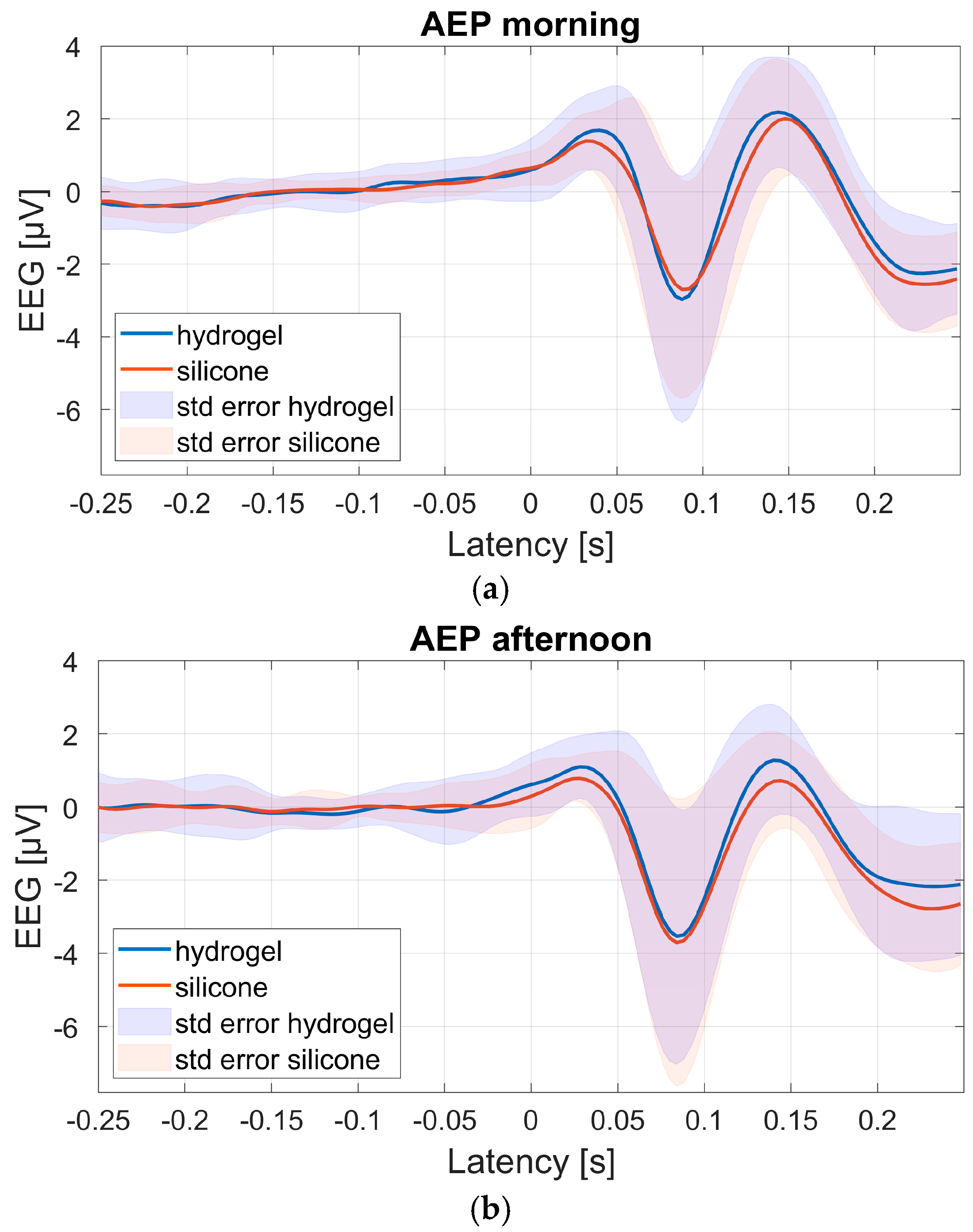 Sensors 25 06810 g009