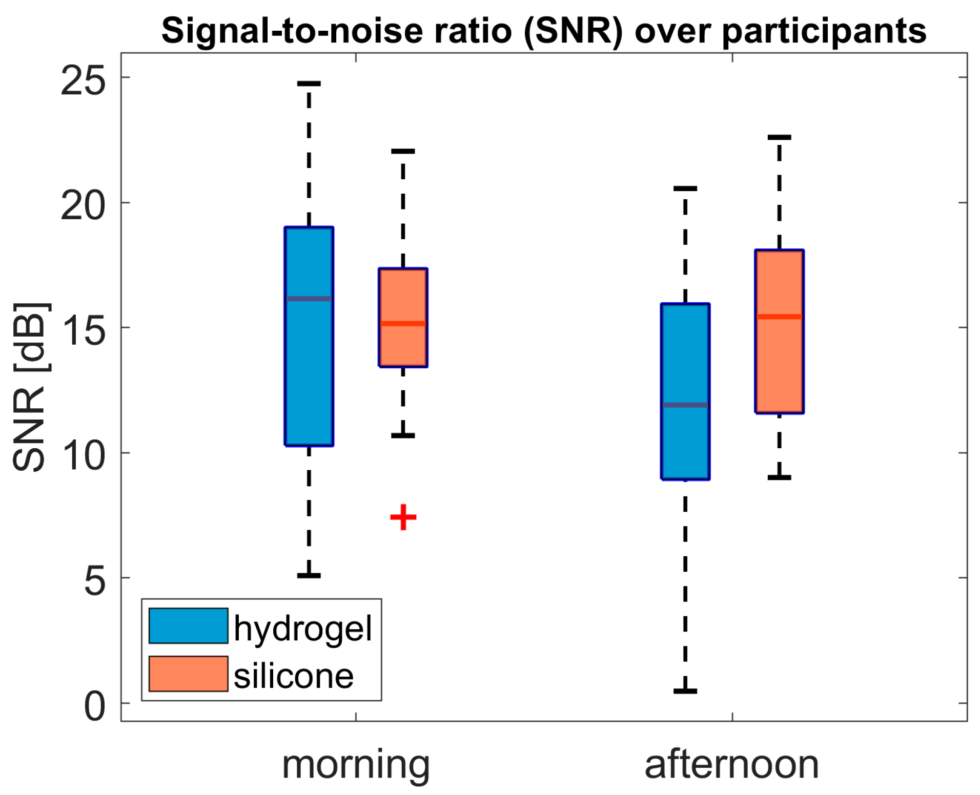 Sensors 25 06810 g010