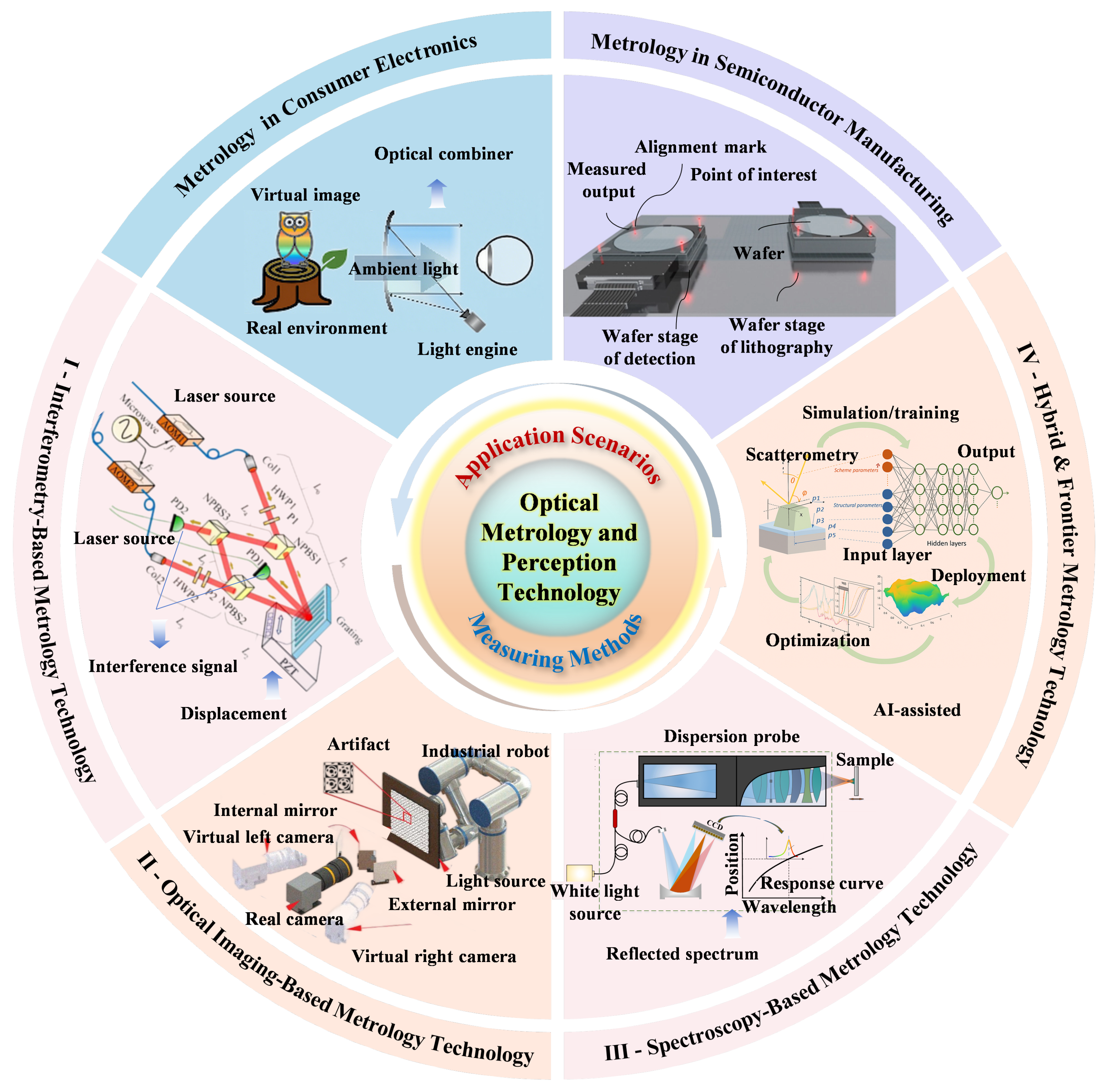 Sensors 25 06811 g001 Sensors 25 06811 g001