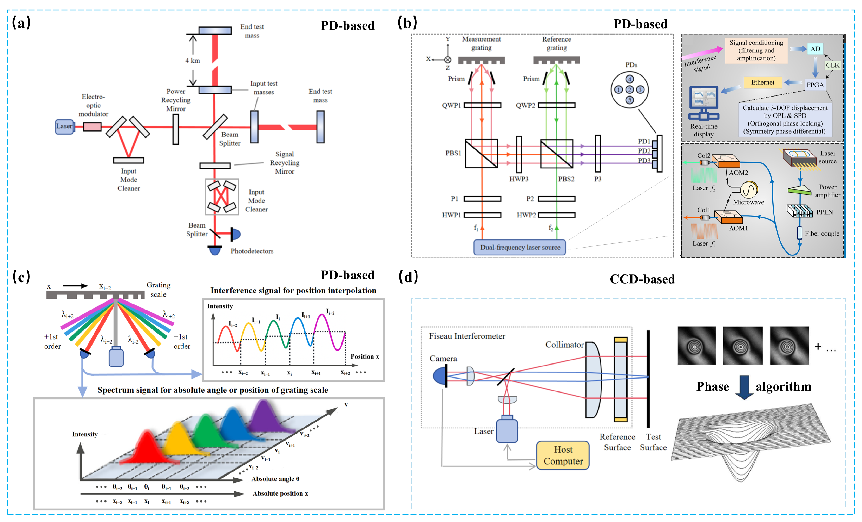 Sensors 25 06811 g002 Sensors 25 06811 g002