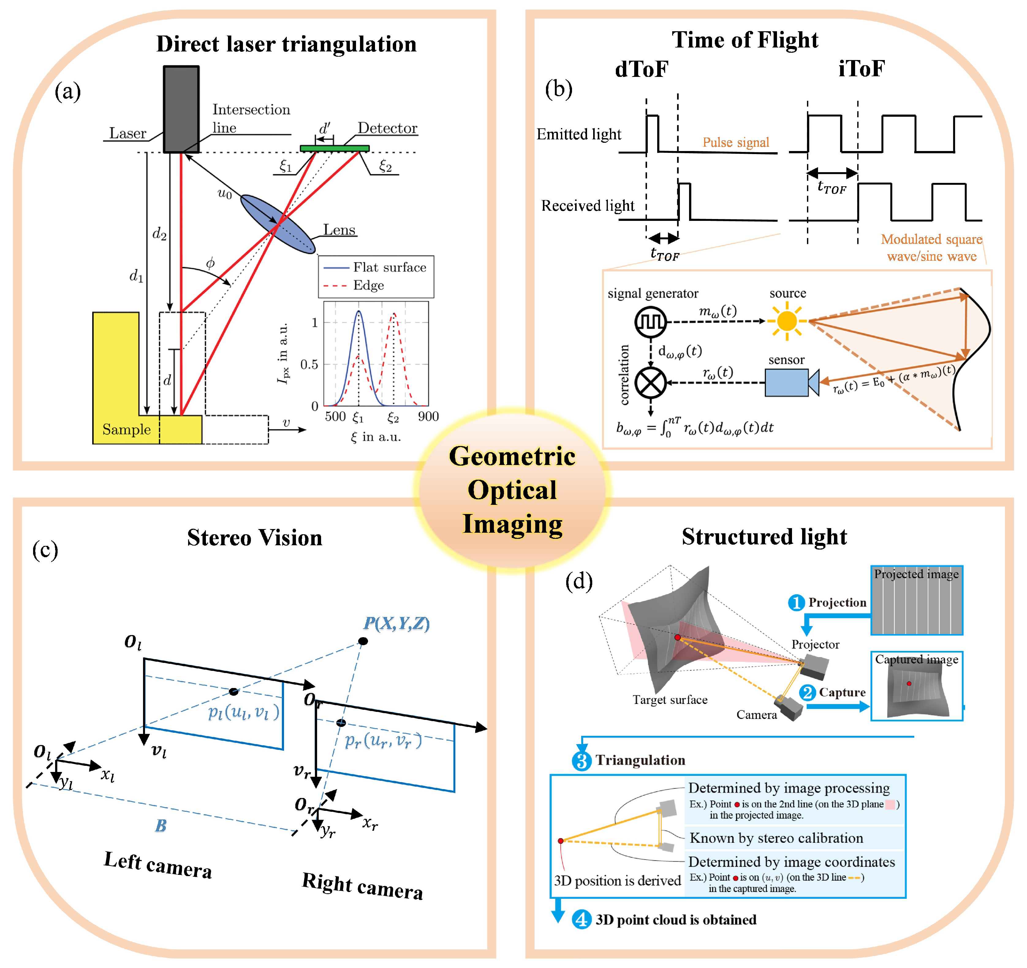 Sensors 25 06811 g003 Sensors 25 06811 g003