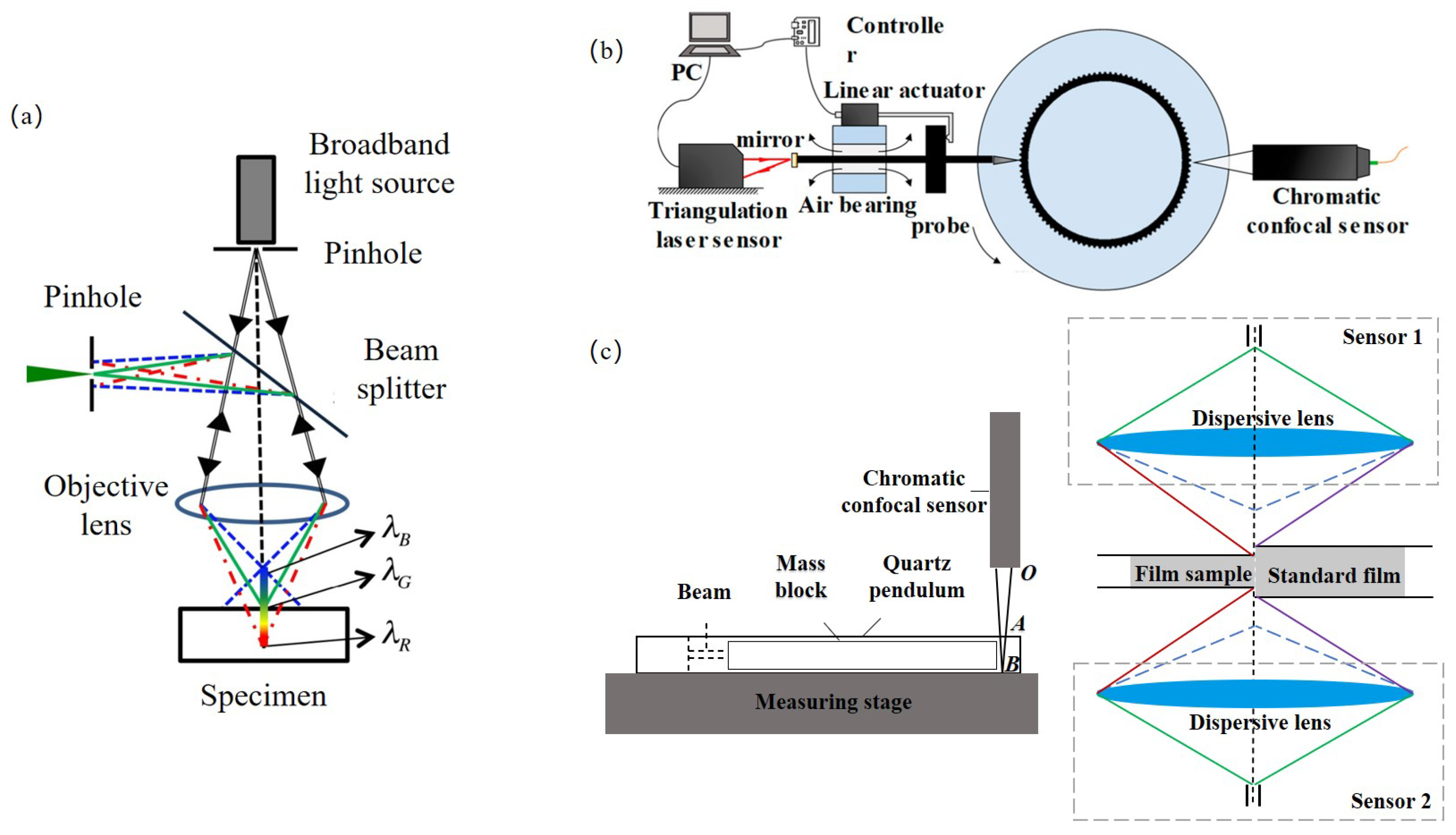 Sensors 25 06811 g005 Sensors 25 06811 g005