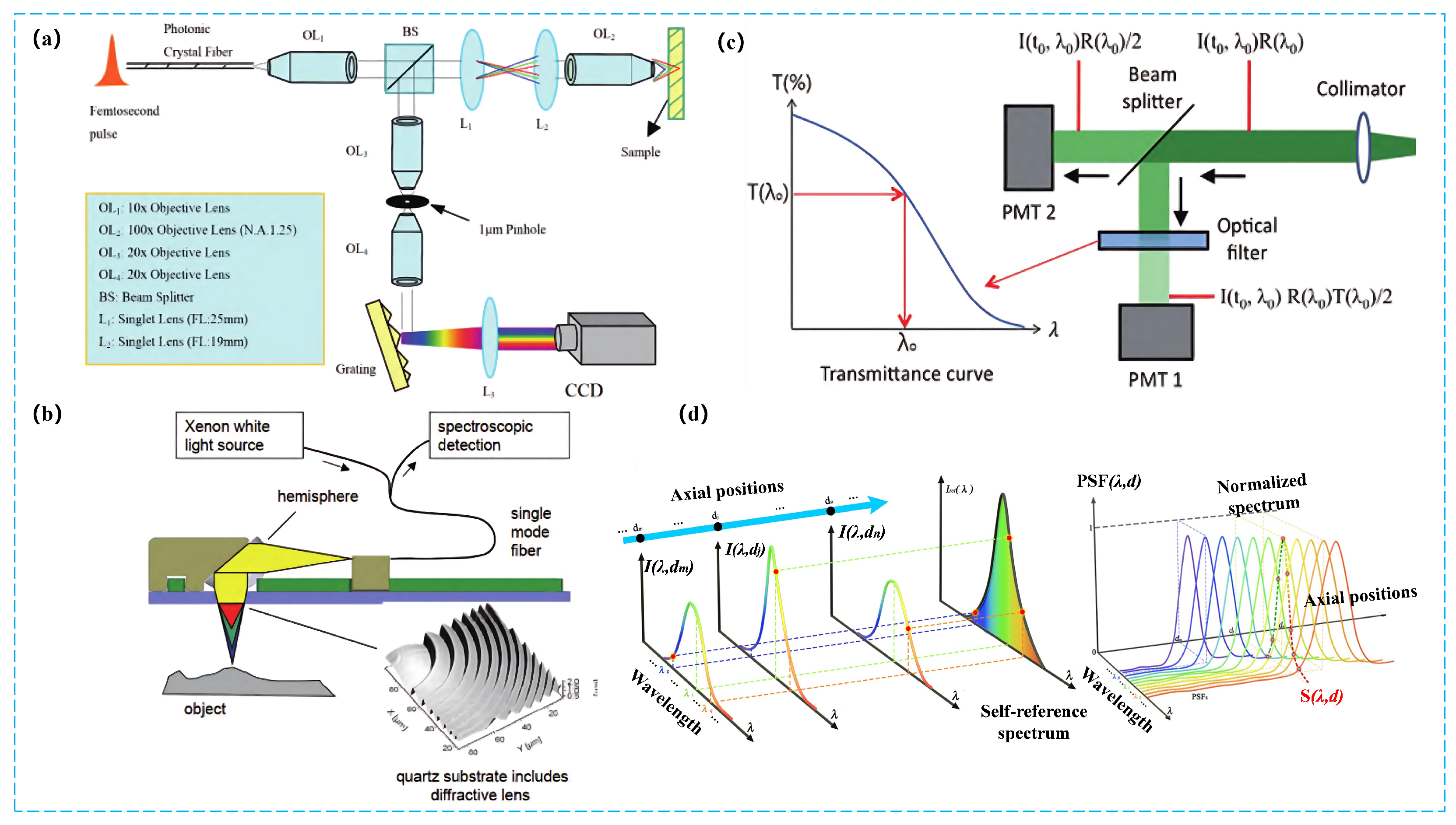 Sensors 25 06811 g006 Sensors 25 06811 g006