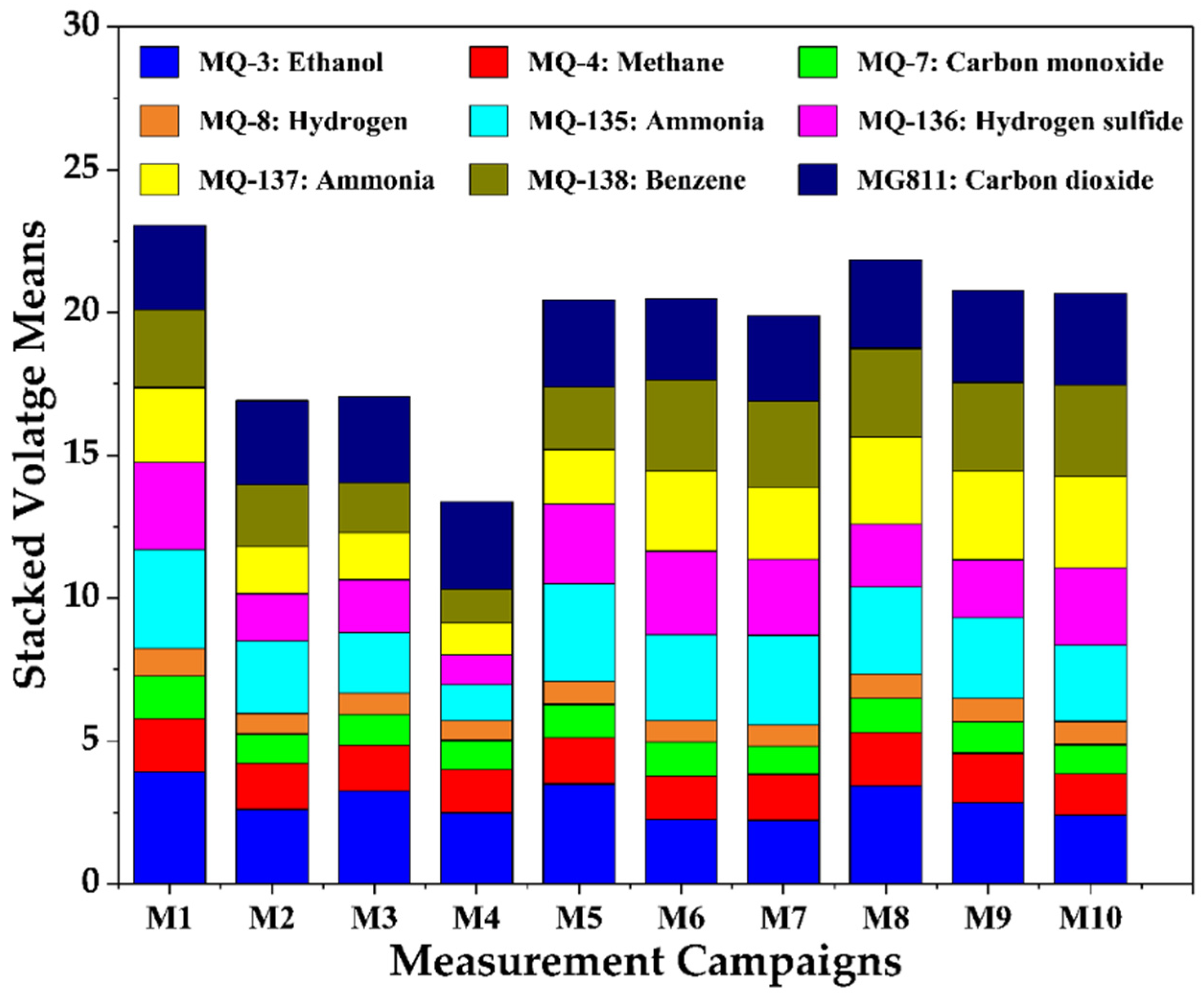 Sensors 25 06812 g005 Sensors 25 06812 g005