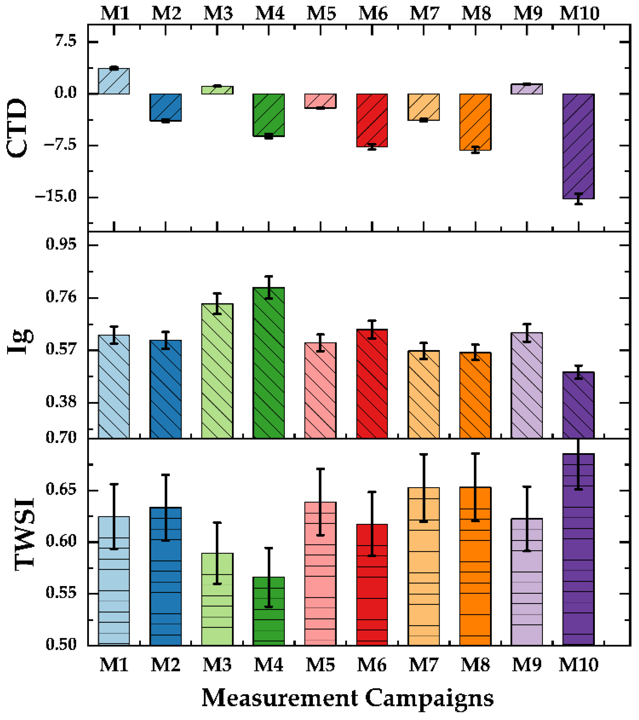 Sensors 25 06812 g006 Sensors 25 06812 g006