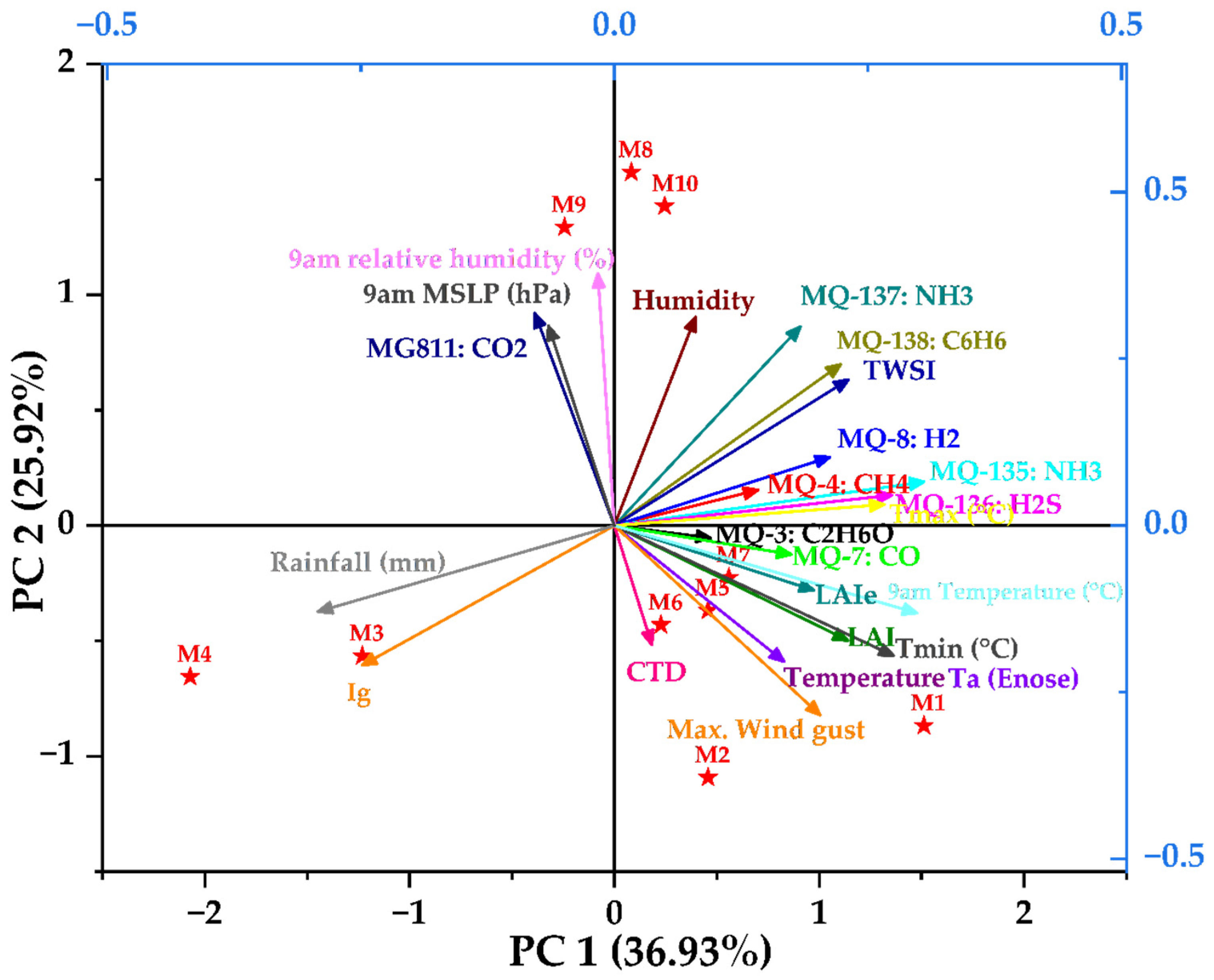Sensors 25 06812 g008 Sensors 25 06812 g008
