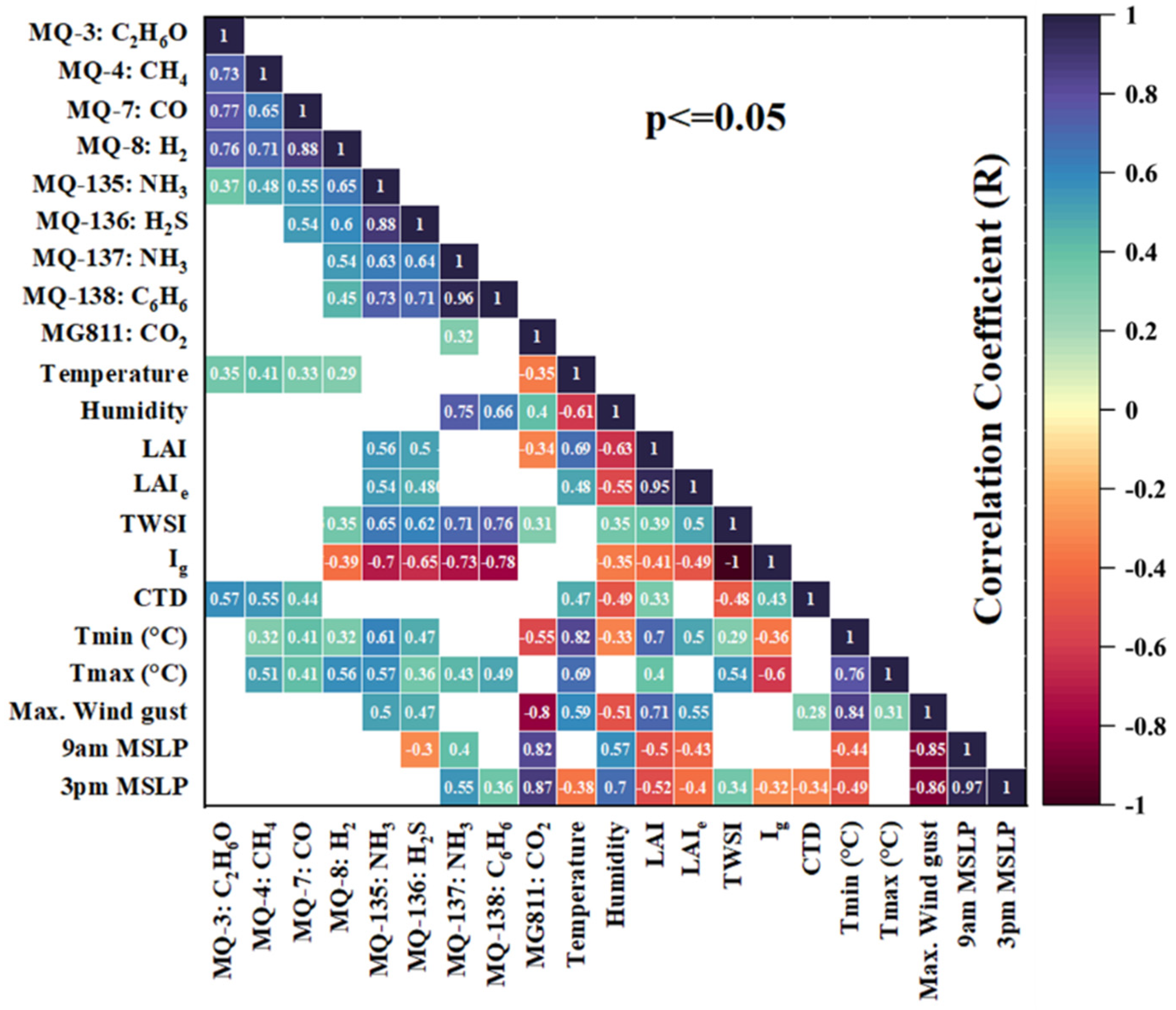 Sensors 25 06812 g009 Sensors 25 06812 g009
