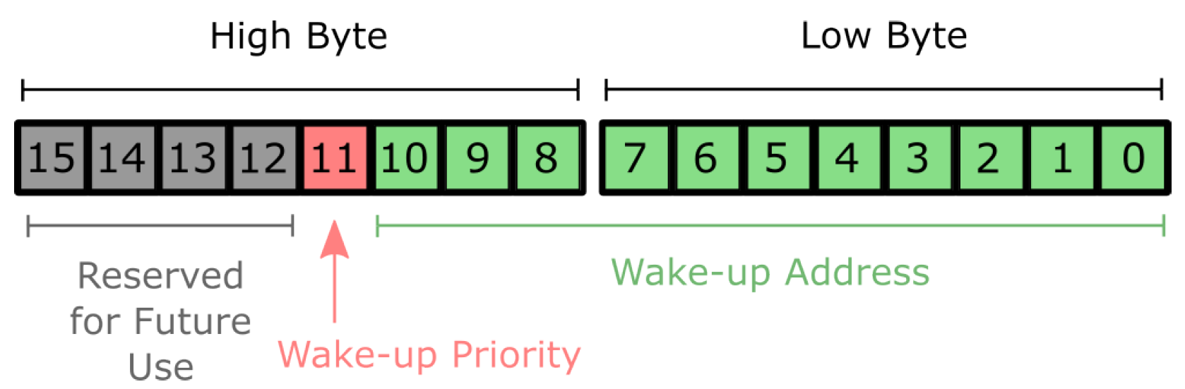 Sensors 25 06813 g003 Sensors 25 06813 g003