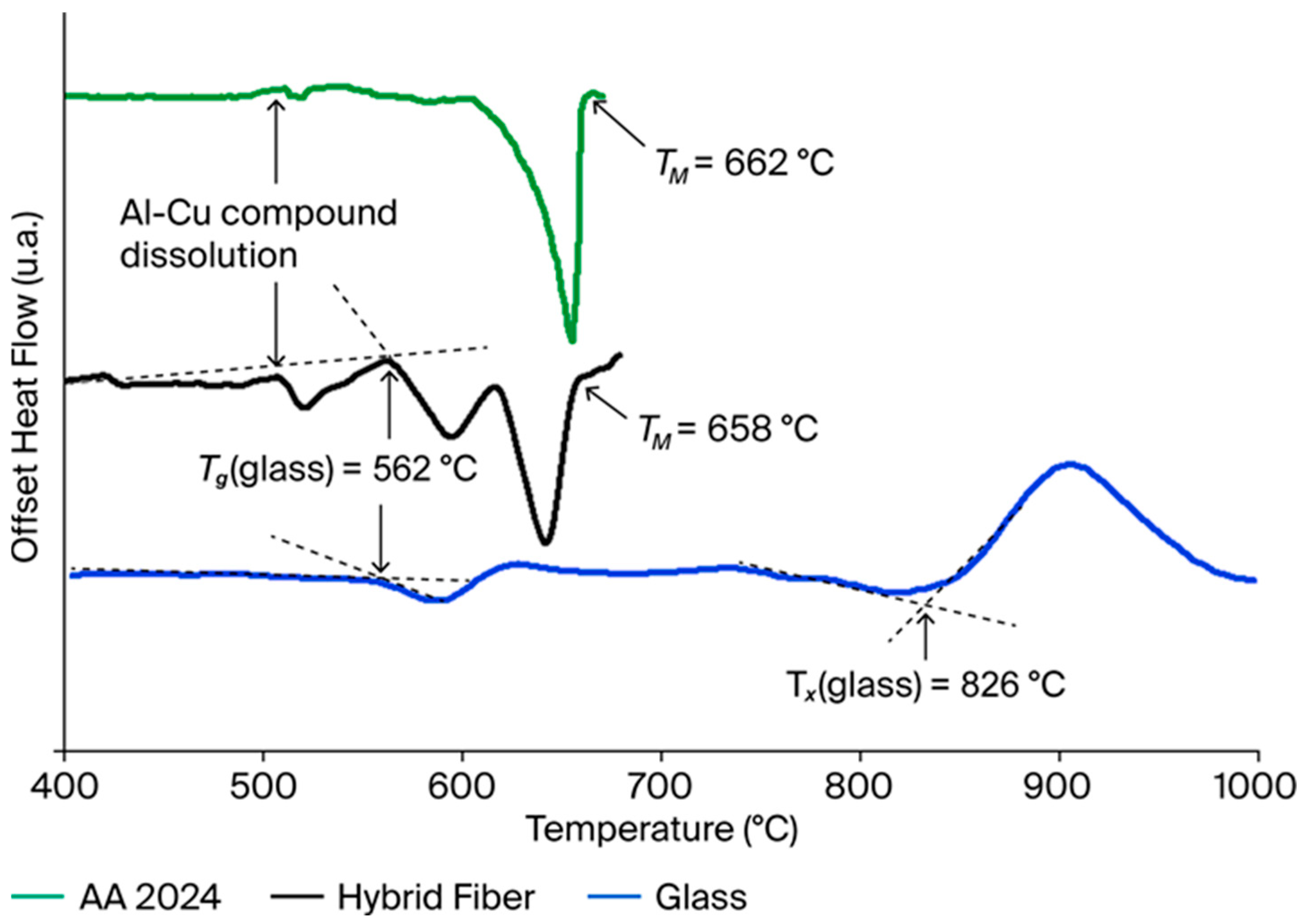 Sensors 25 06814 g002 Sensors 25 06814 g002