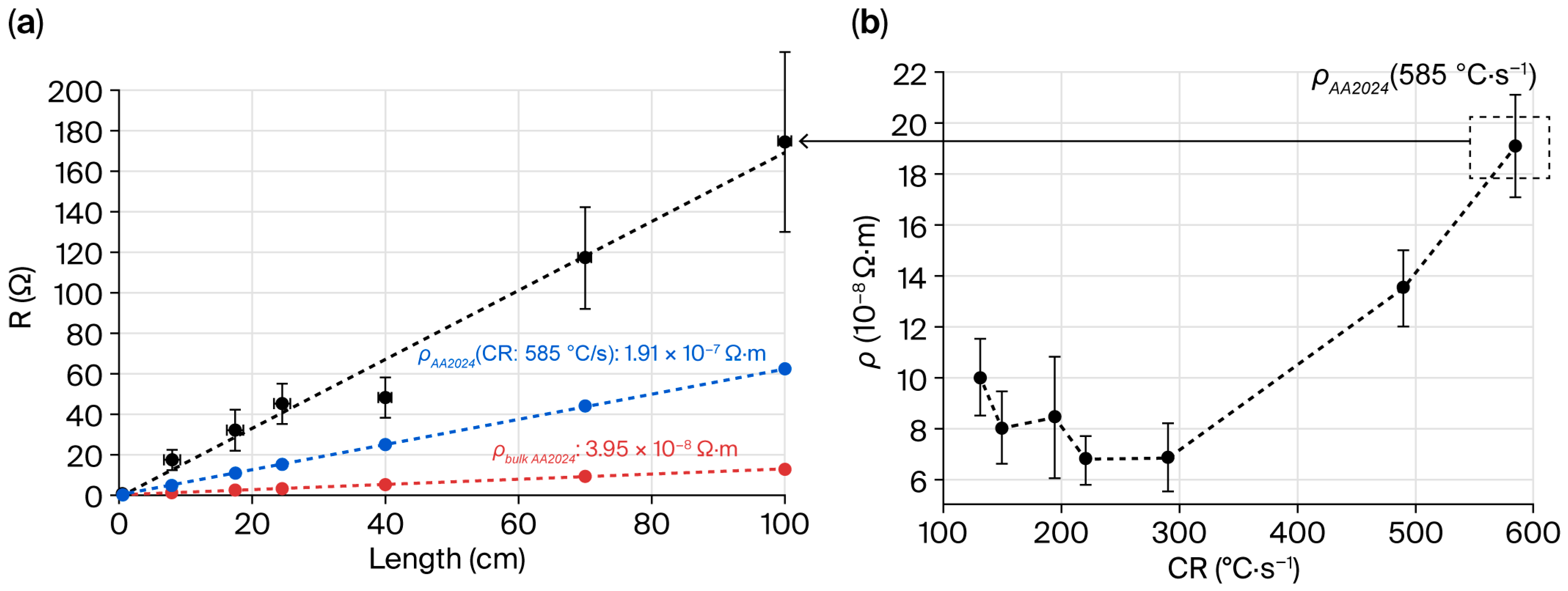 Sensors 25 06814 g005 Sensors 25 06814 g005