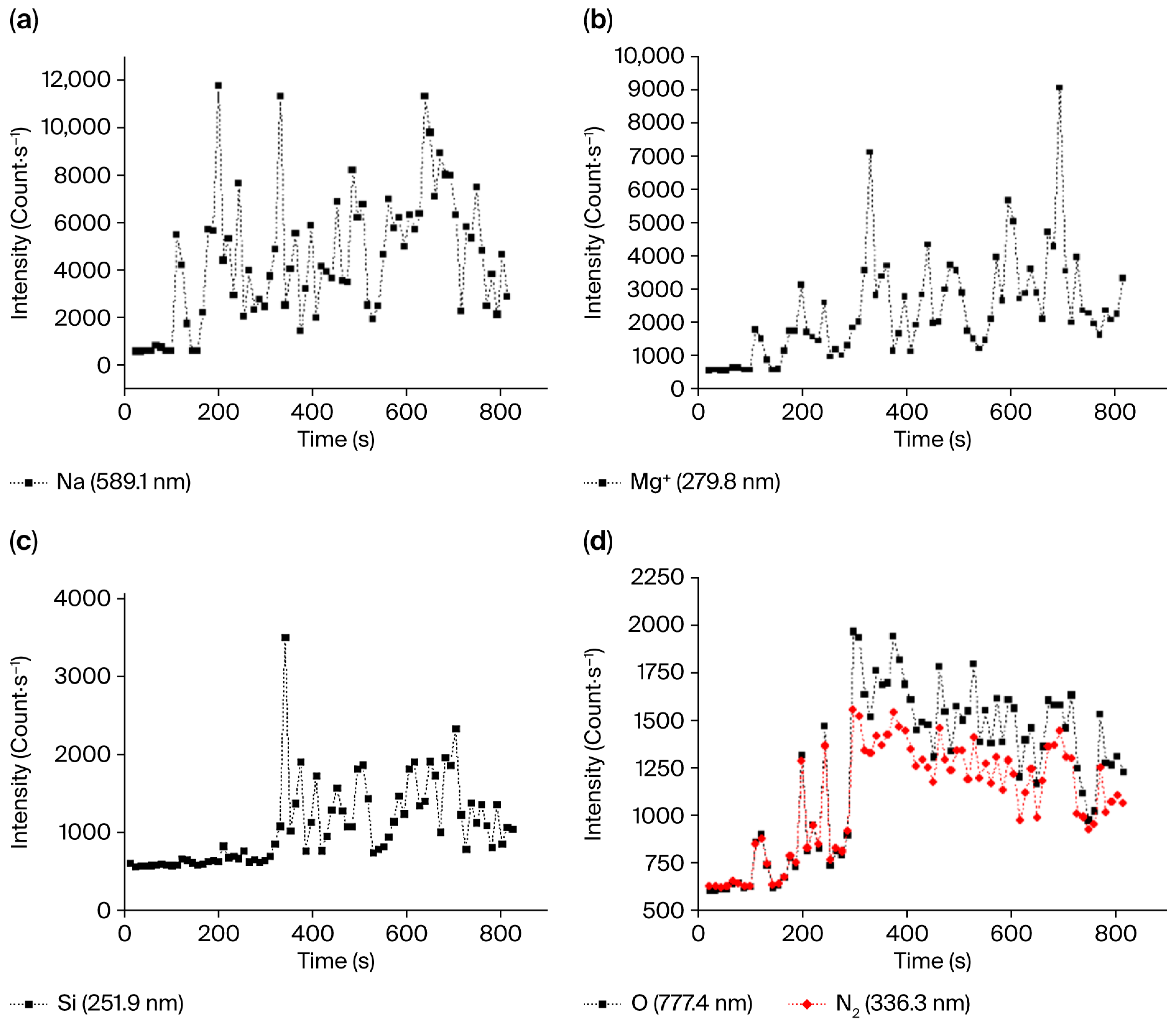 Sensors 25 06814 g009 Sensors 25 06814 g009