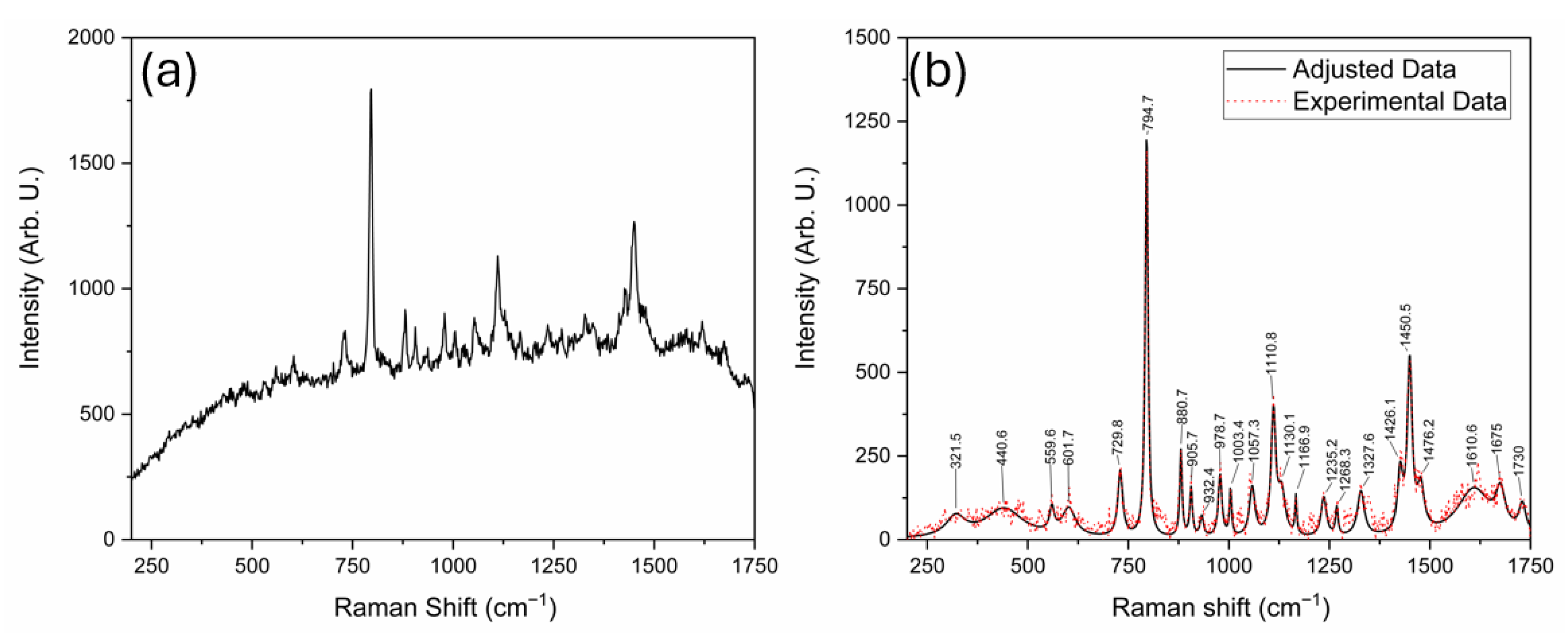 Sensors 25 06818 g003
