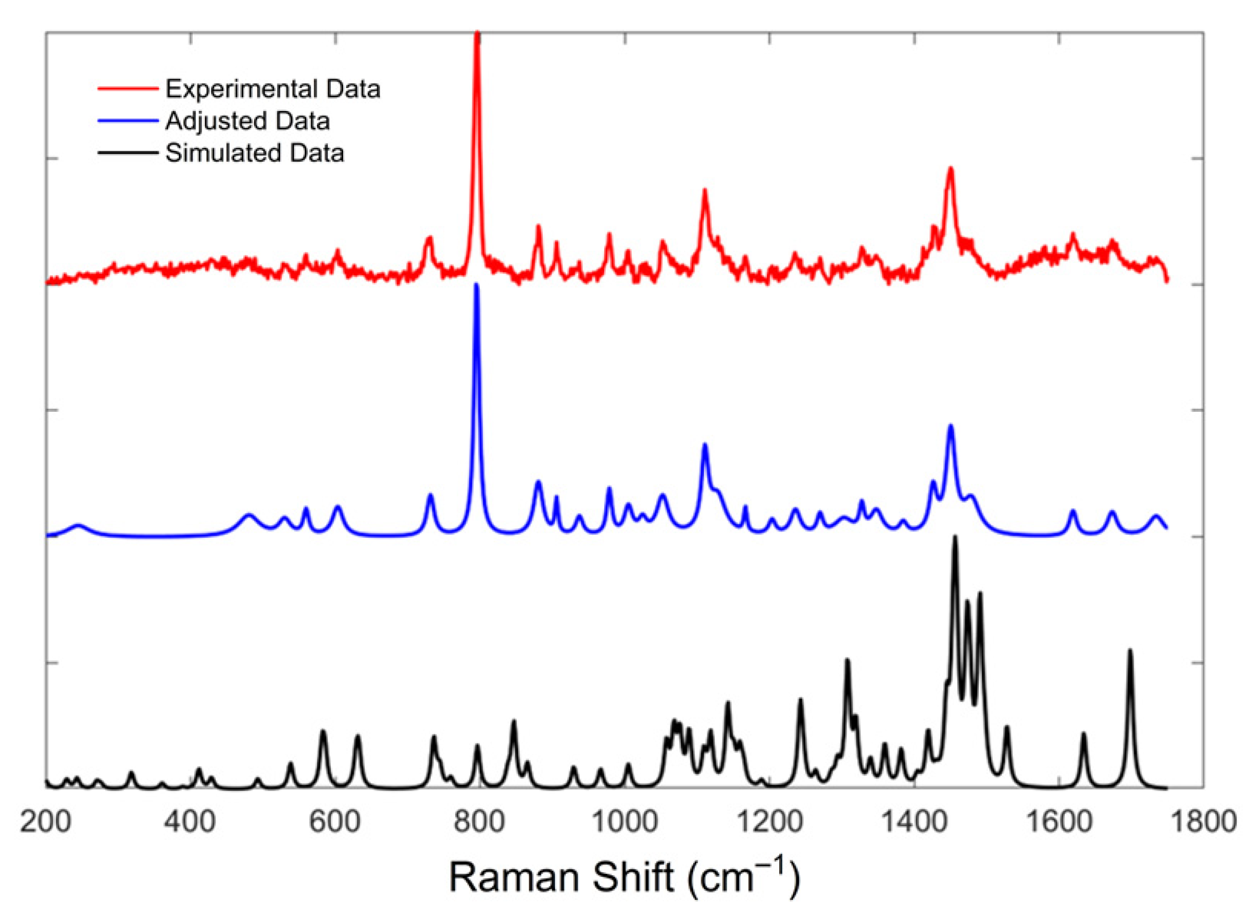 Sensors 25 06818 g005