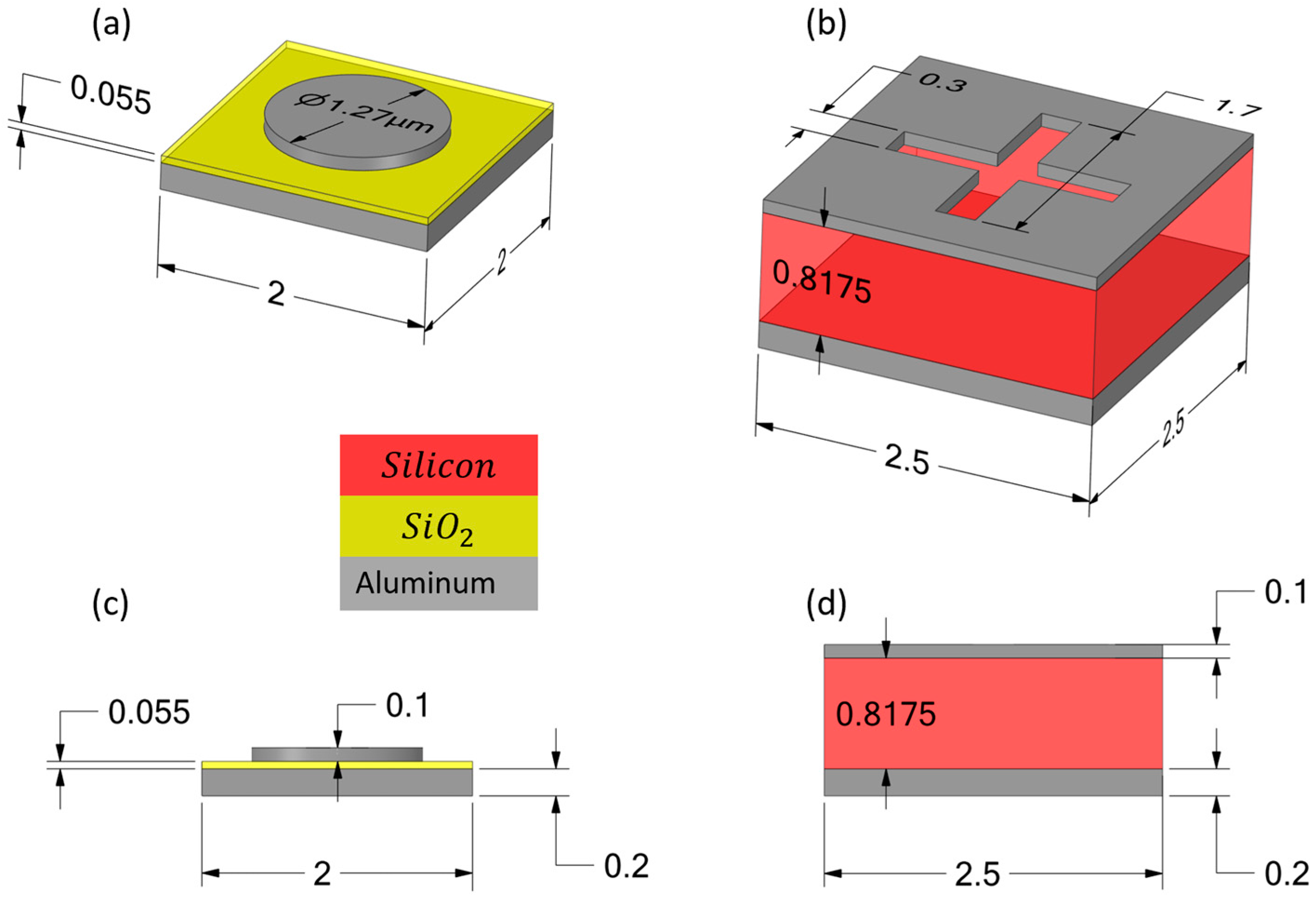 Sensors 25 06819 g003 Sensors 25 06819 g003