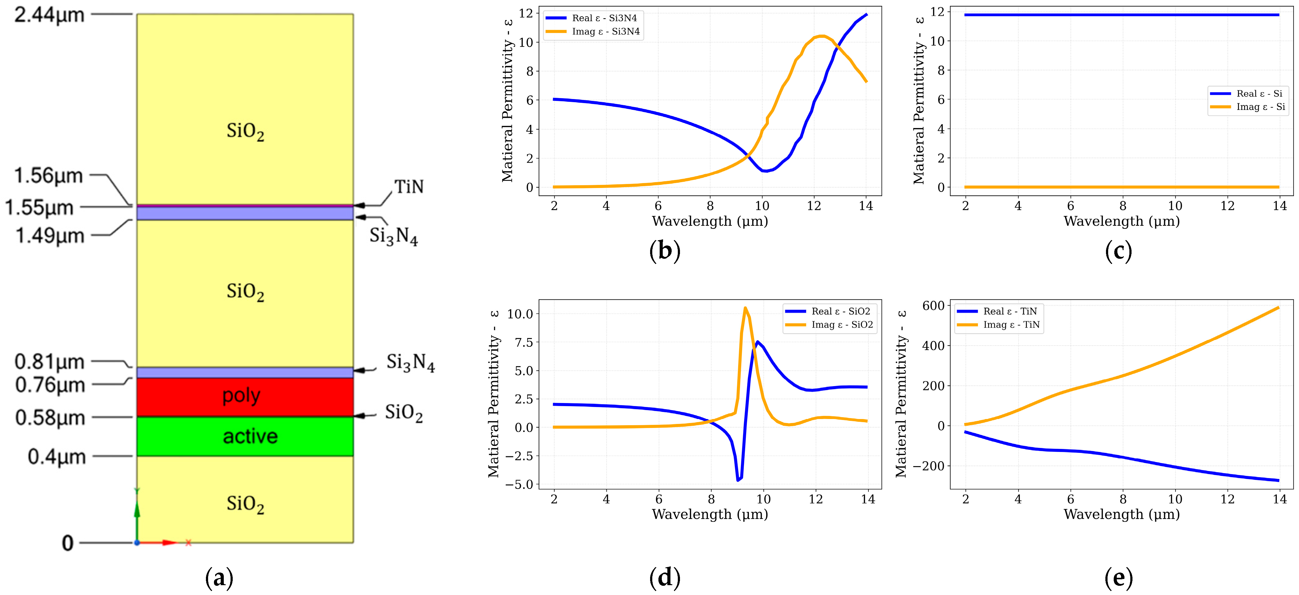 Sensors 25 06819 g005 Sensors 25 06819 g005