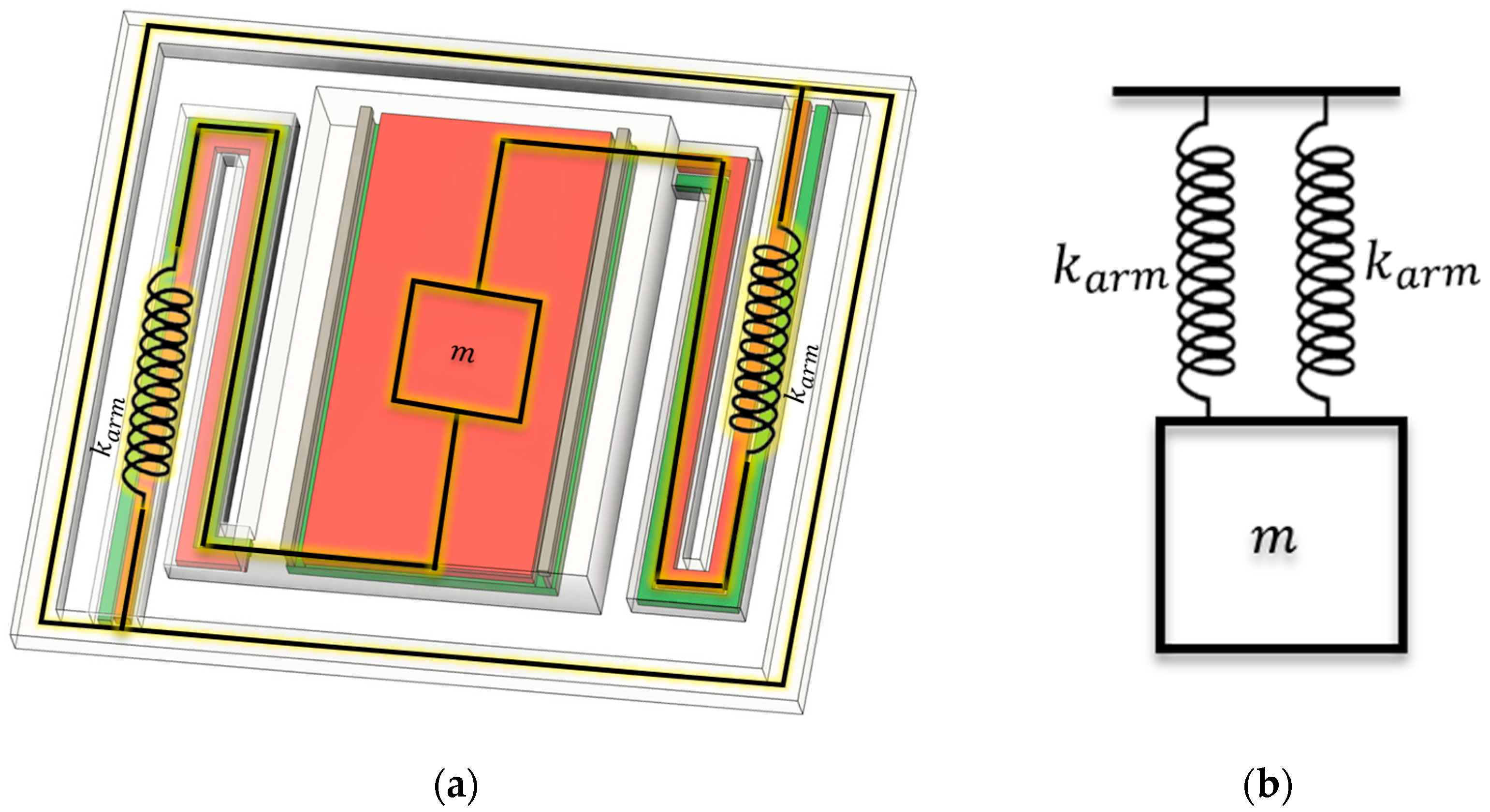 Sensors 25 06819 g013 Sensors 25 06819 g013