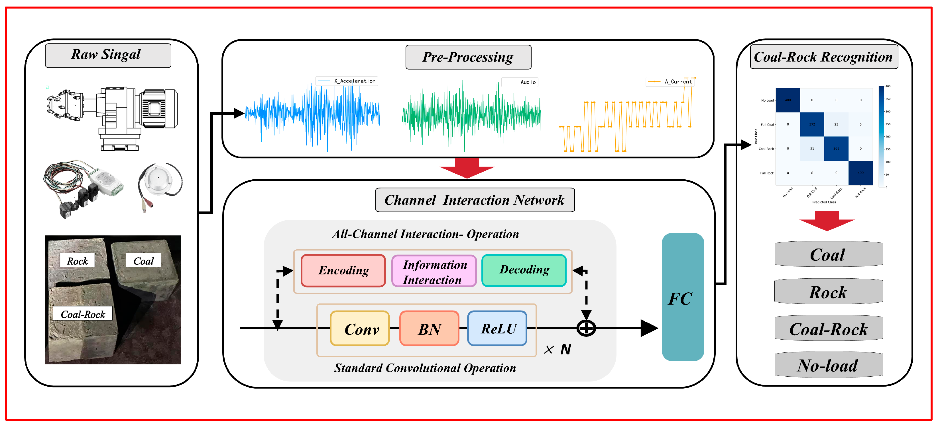 Sensors 25 06820 g001
