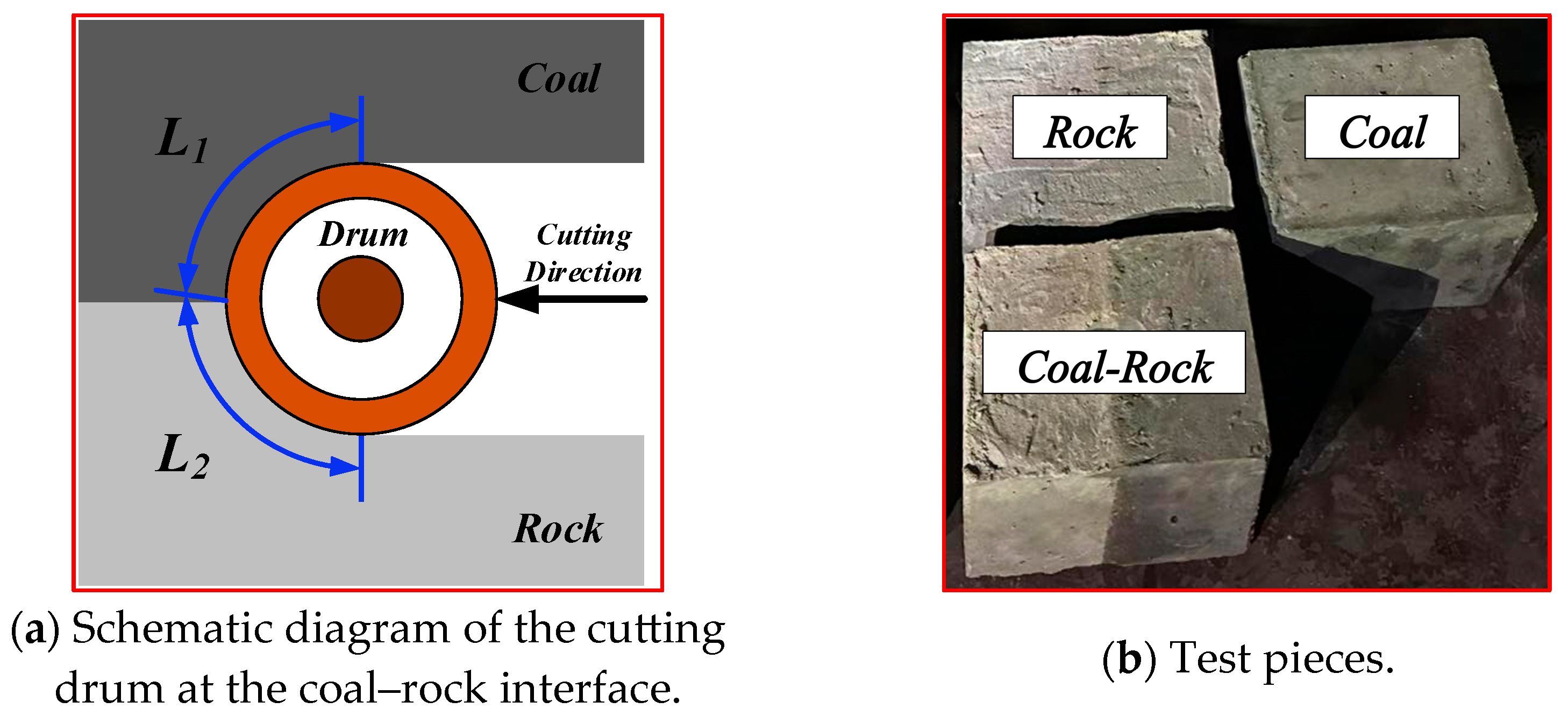 Sensors 25 06820 g005