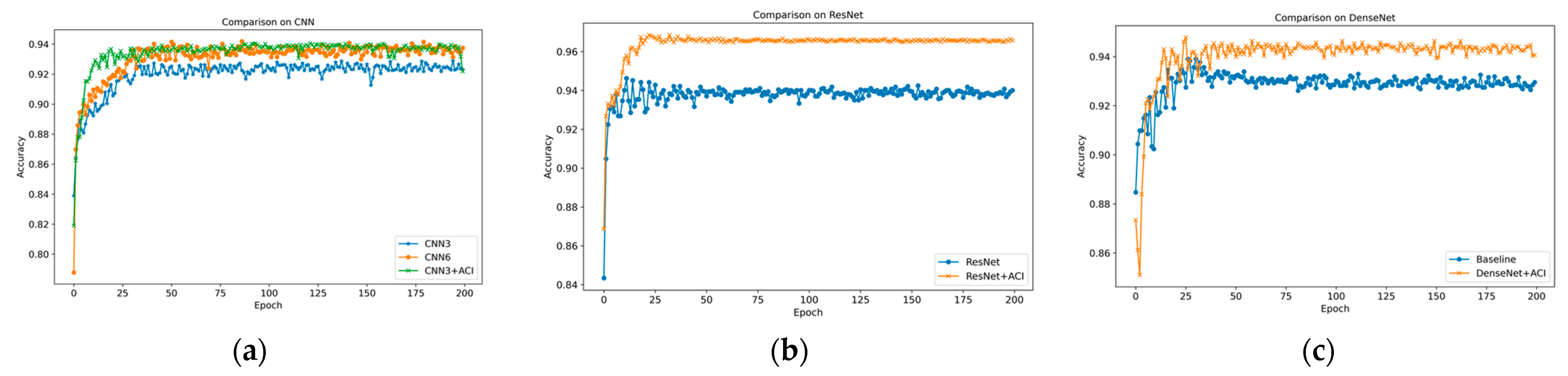 Sensors 25 06820 g007