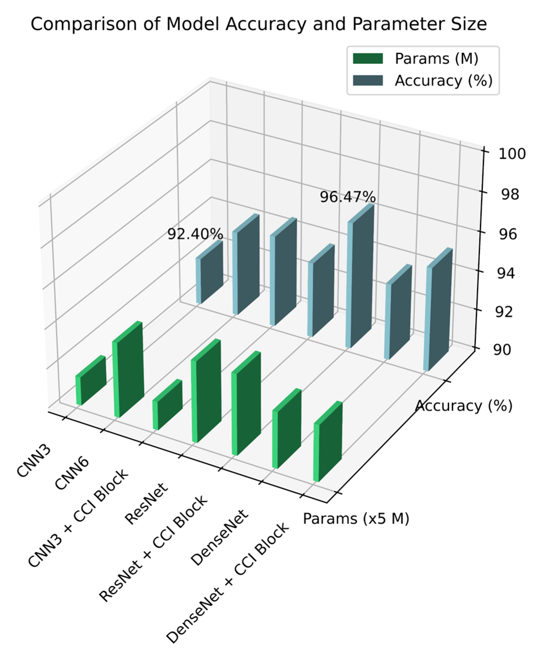 Sensors 25 06820 g009
