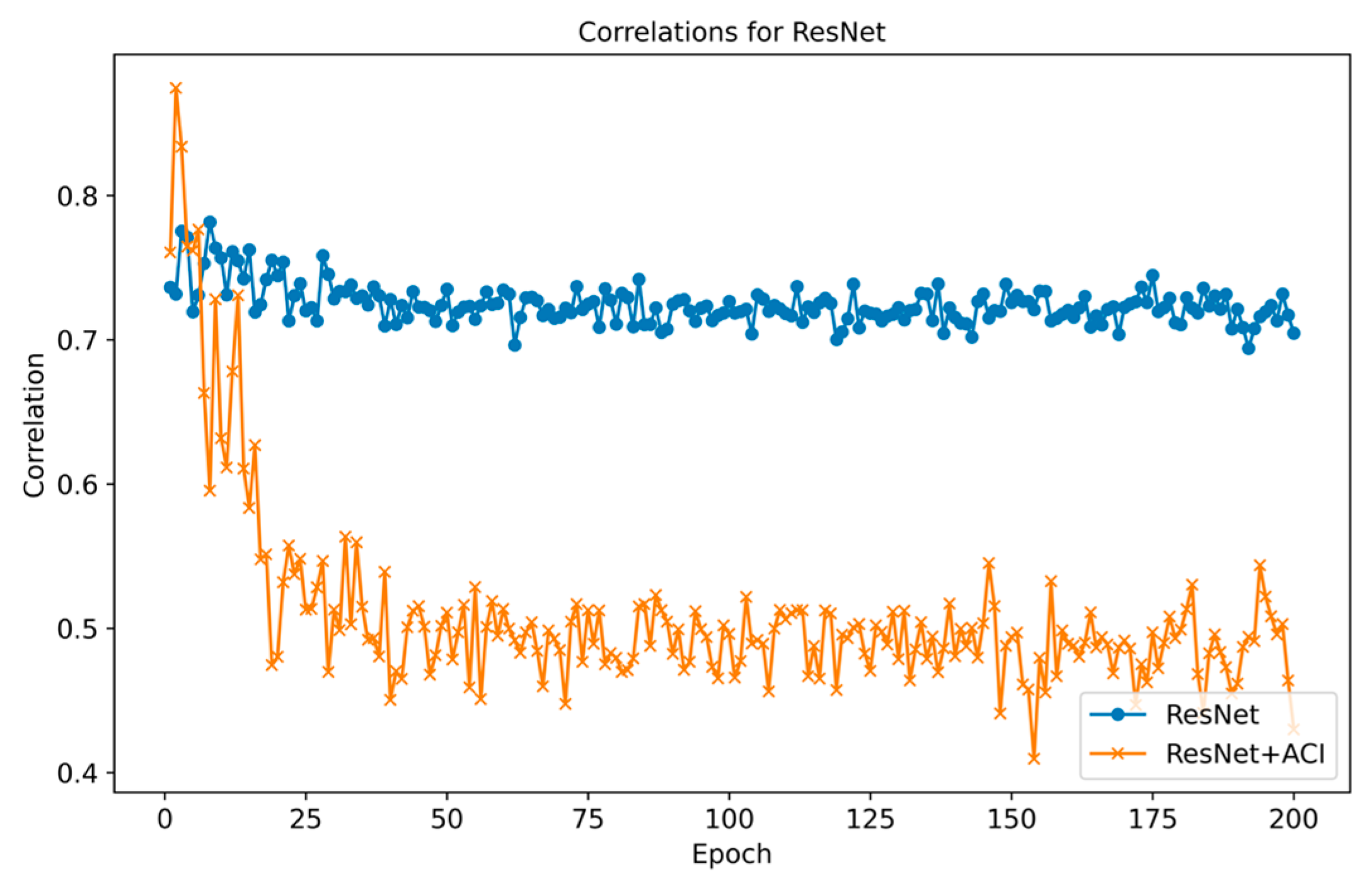 Sensors 25 06820 g010