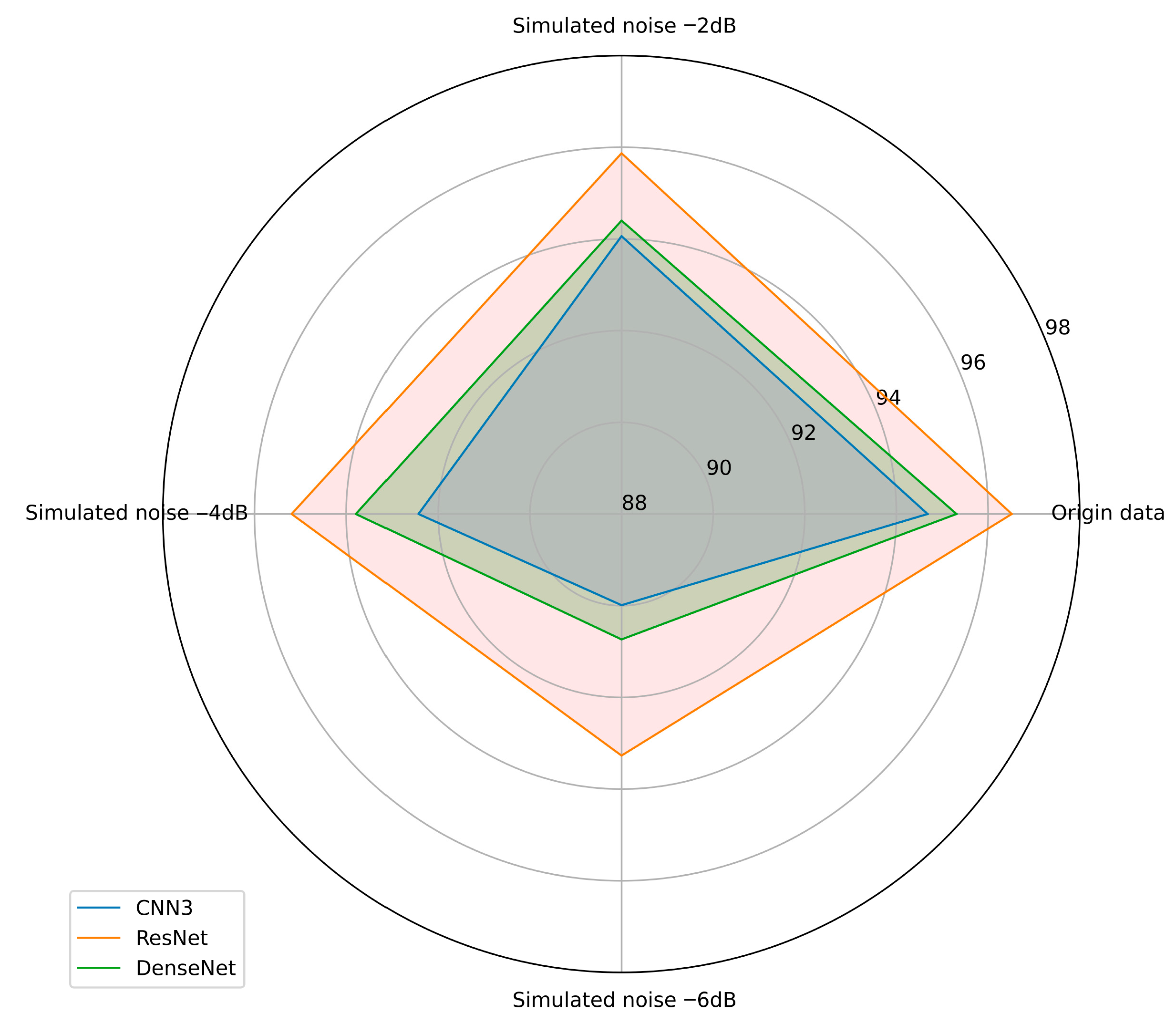 Sensors 25 06820 g013