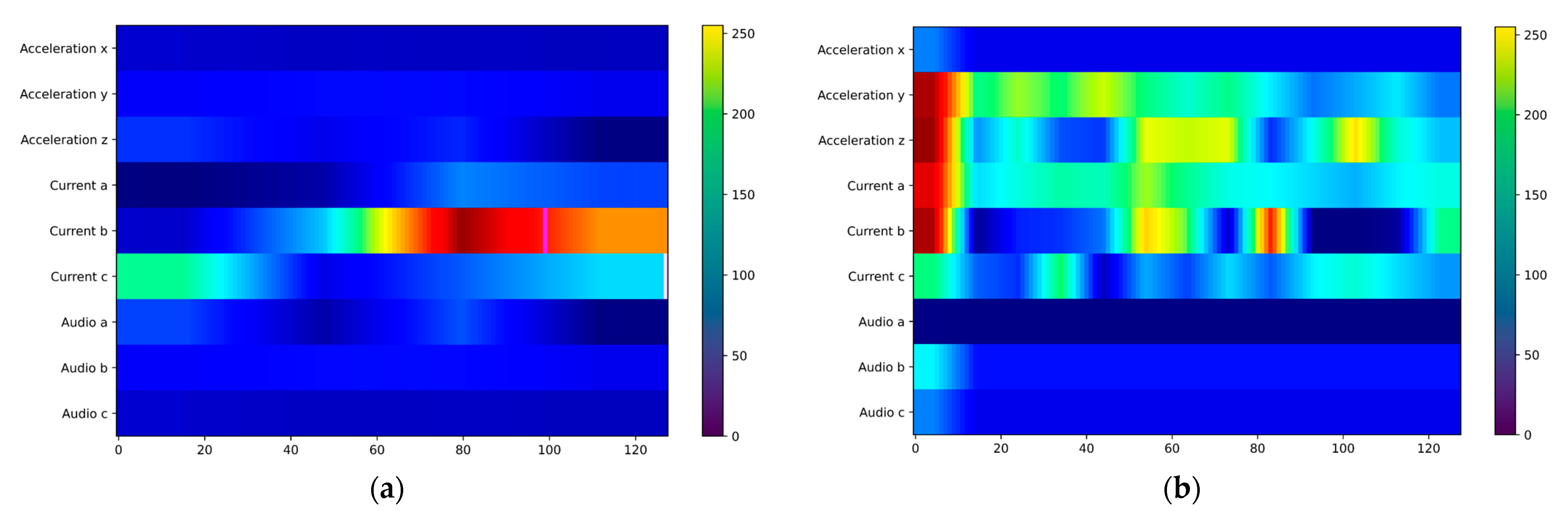 Sensors 25 06820 g014a