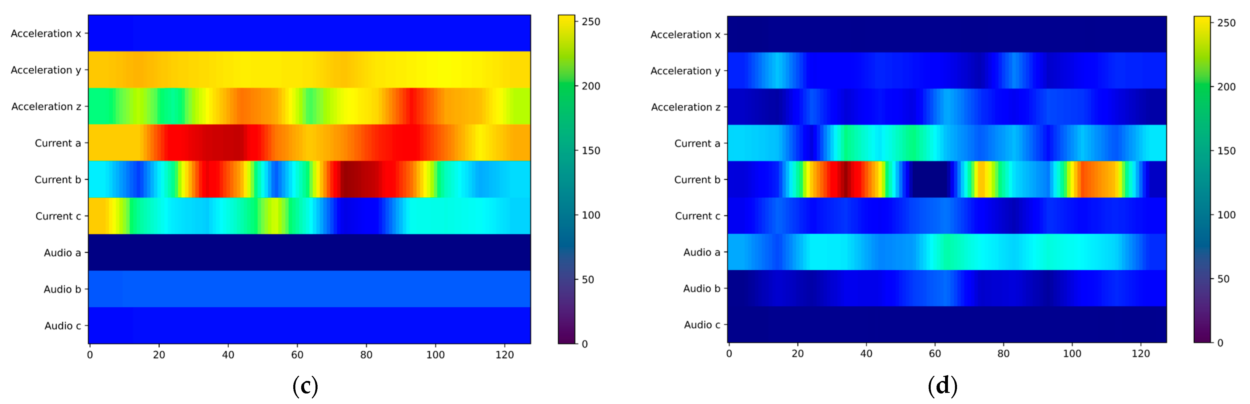 Sensors 25 06820 g014b