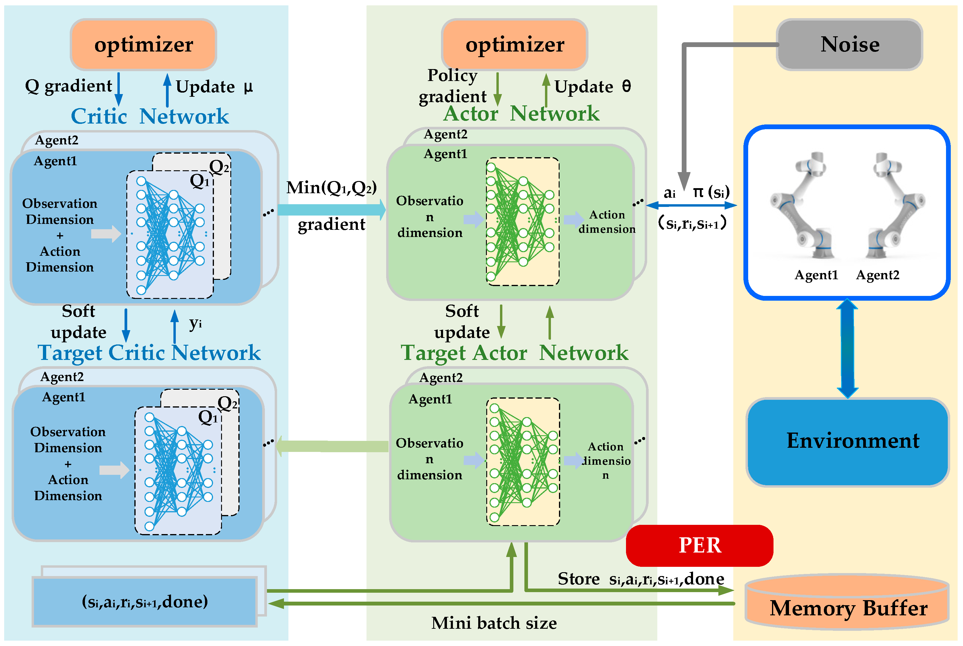Sensors 25 06824 g002