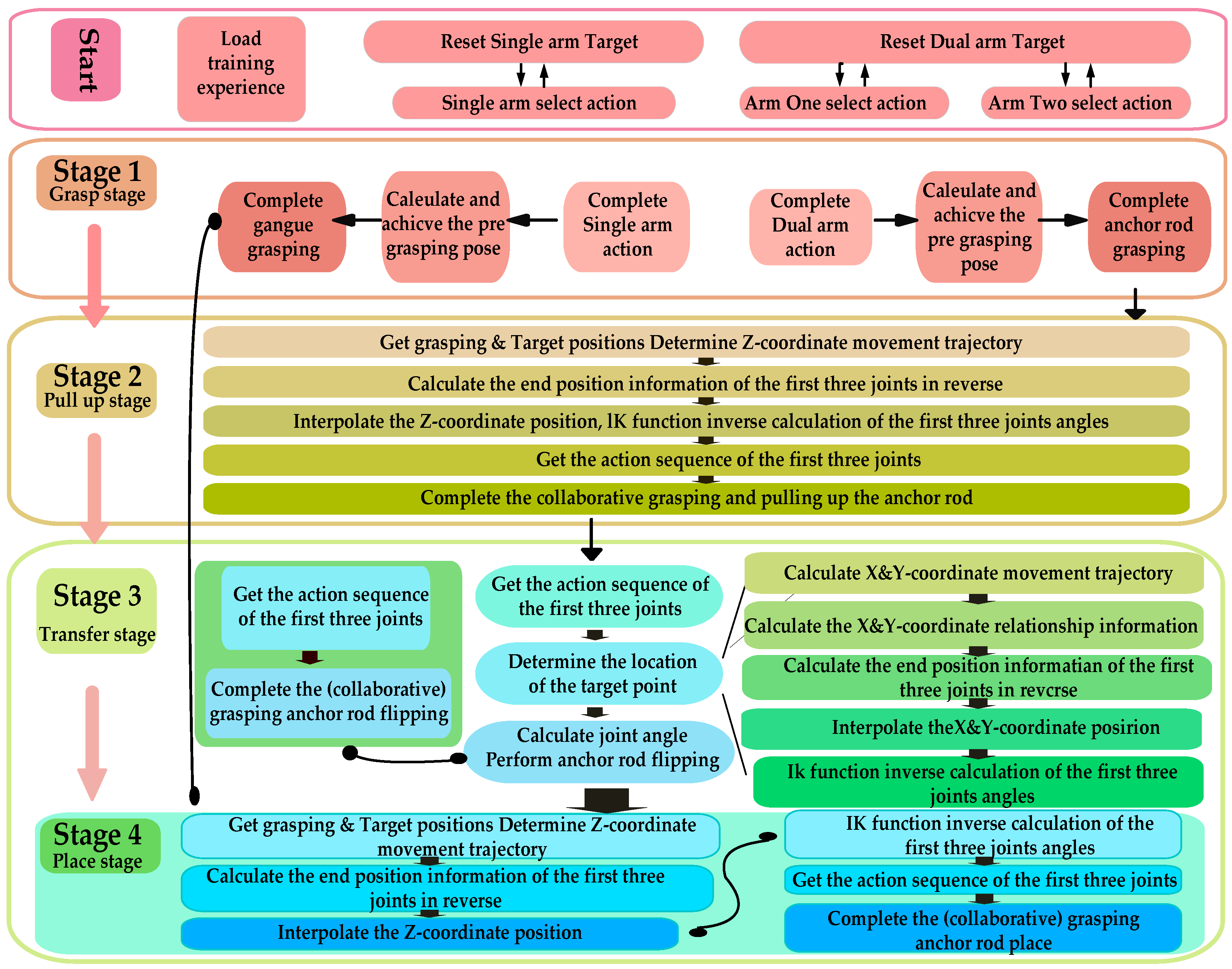 Sensors 25 06824 g004