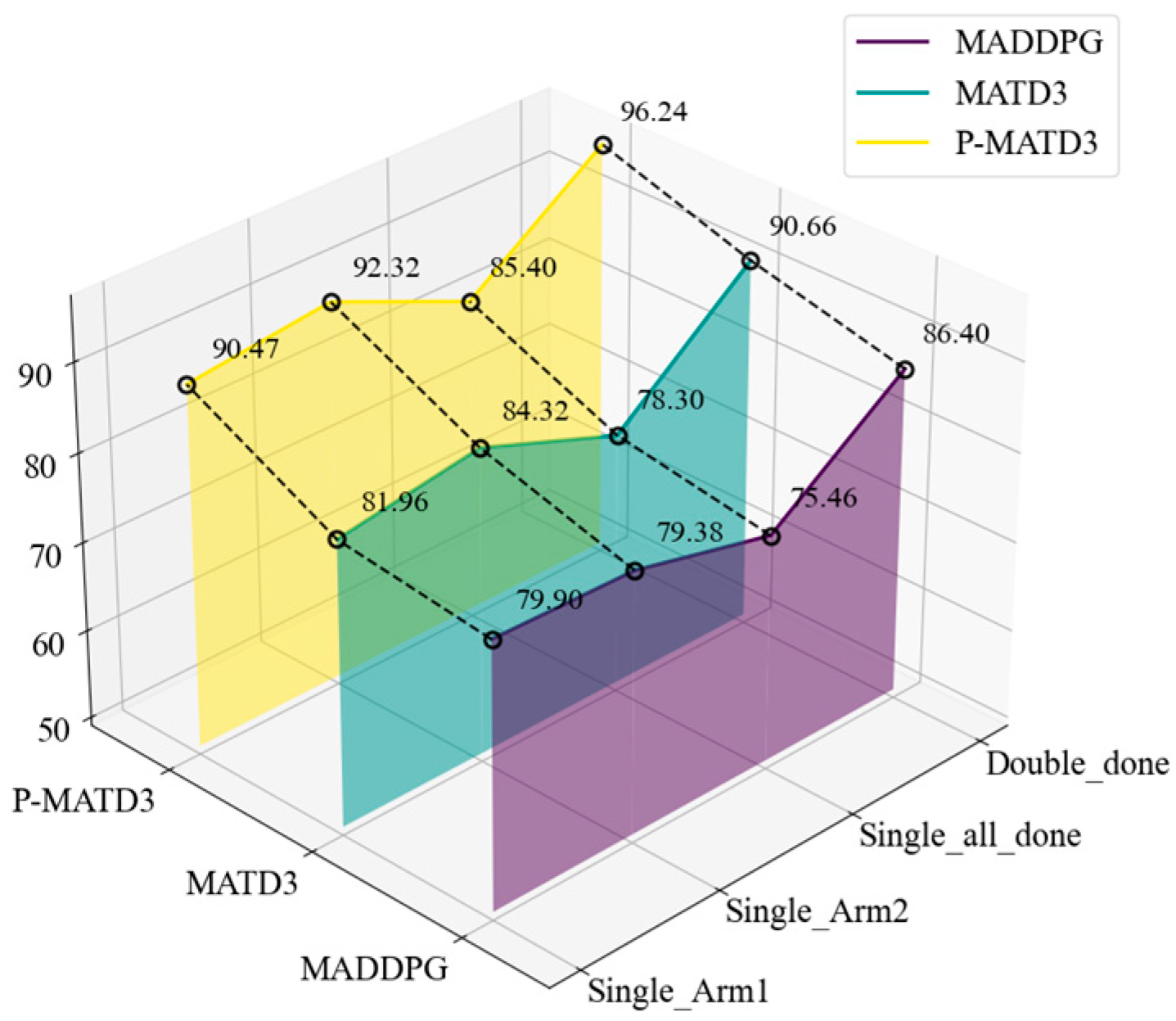 Sensors 25 06824 g006