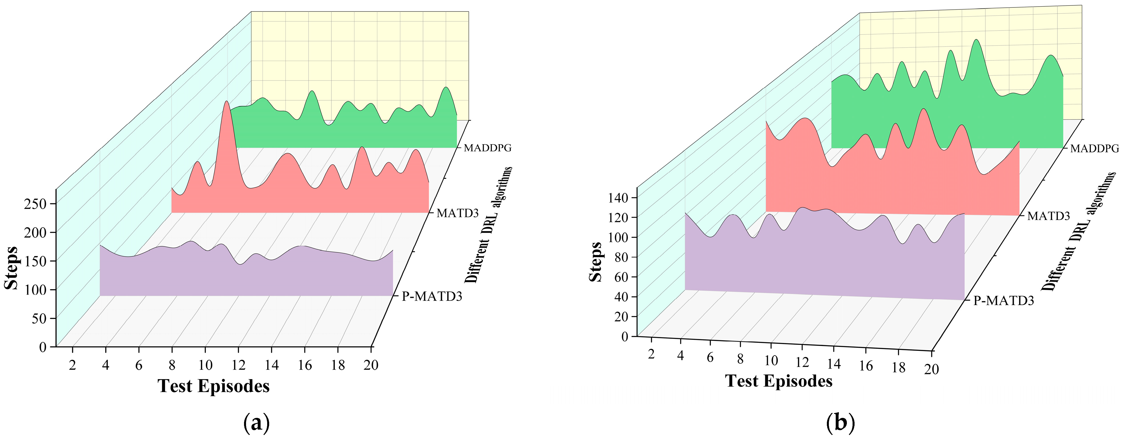 Sensors 25 06824 g007