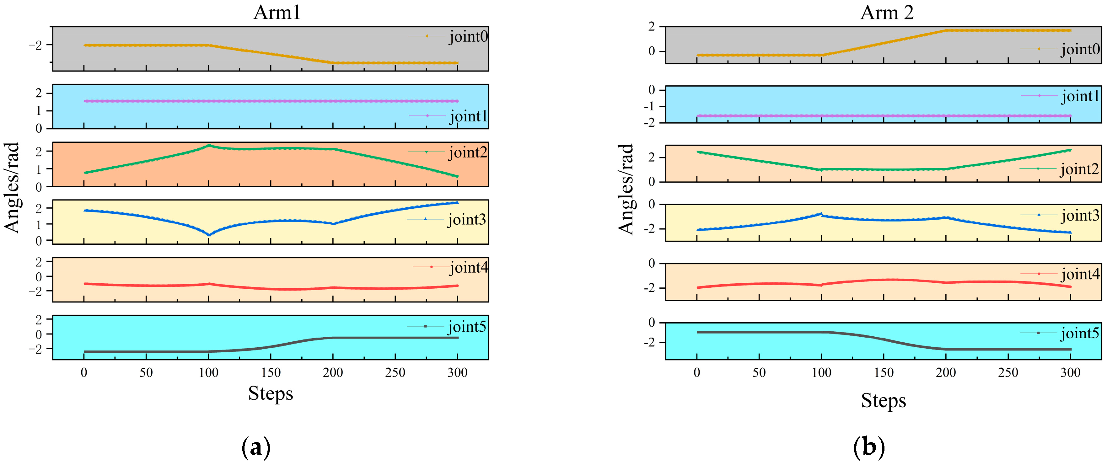 Sensors 25 06824 g009