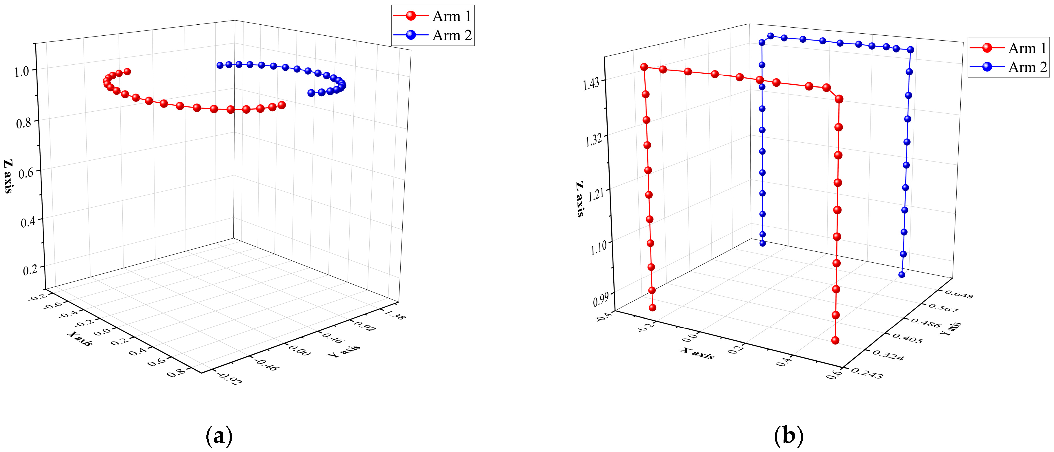 Sensors 25 06824 g010